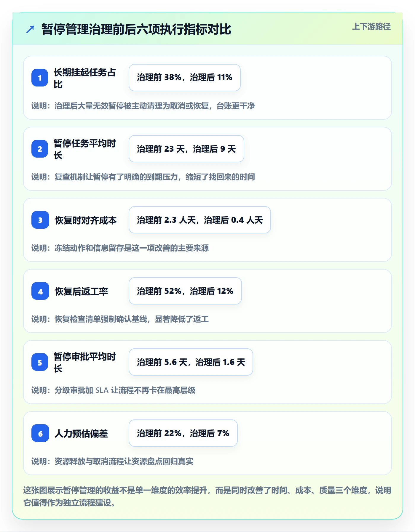暂停管理指南:跨部门团队如何做好任务执行,实操方法全流程
