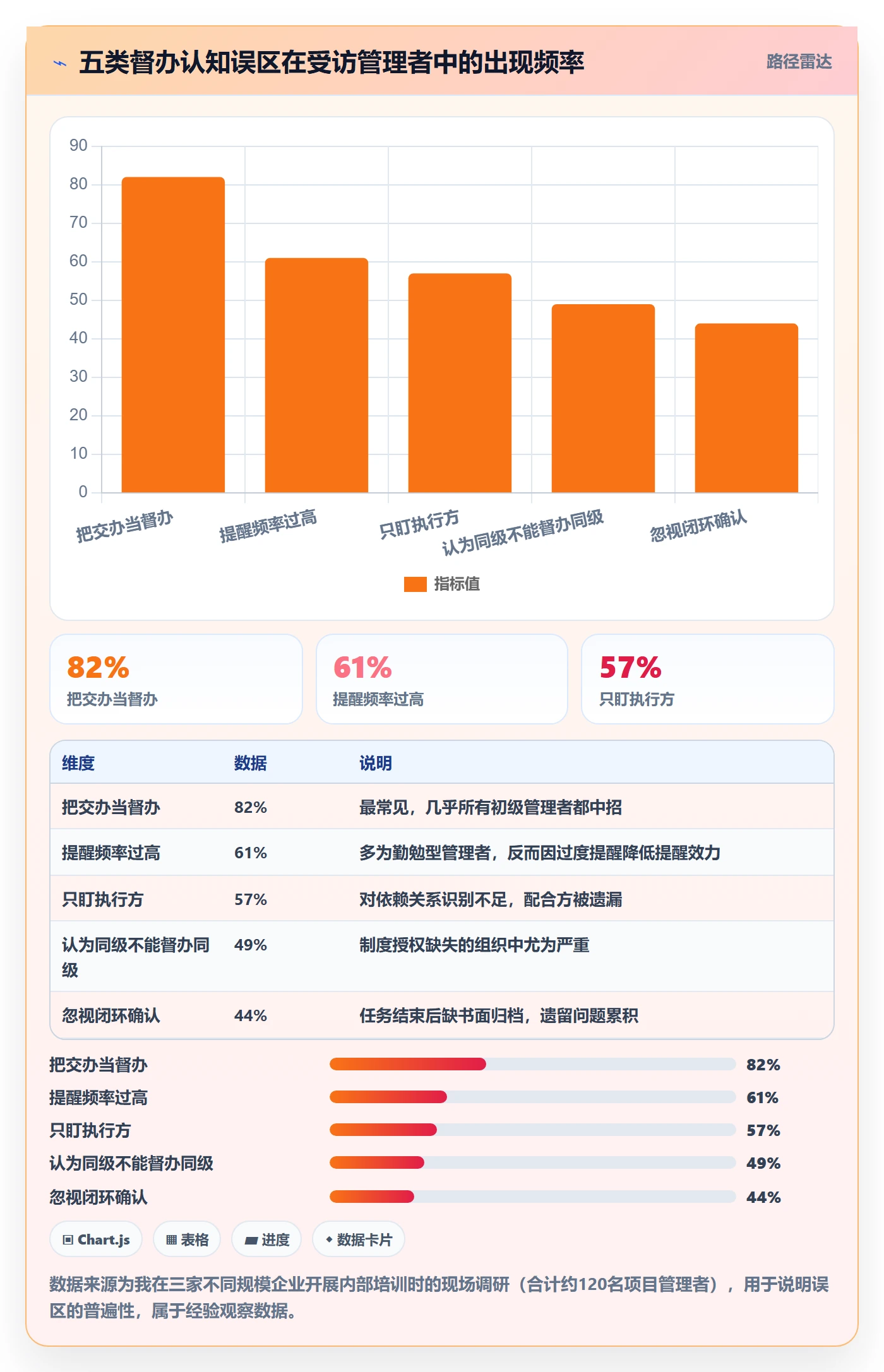 任务提醒督办教程:跨部门团队风险控制,避坑指南