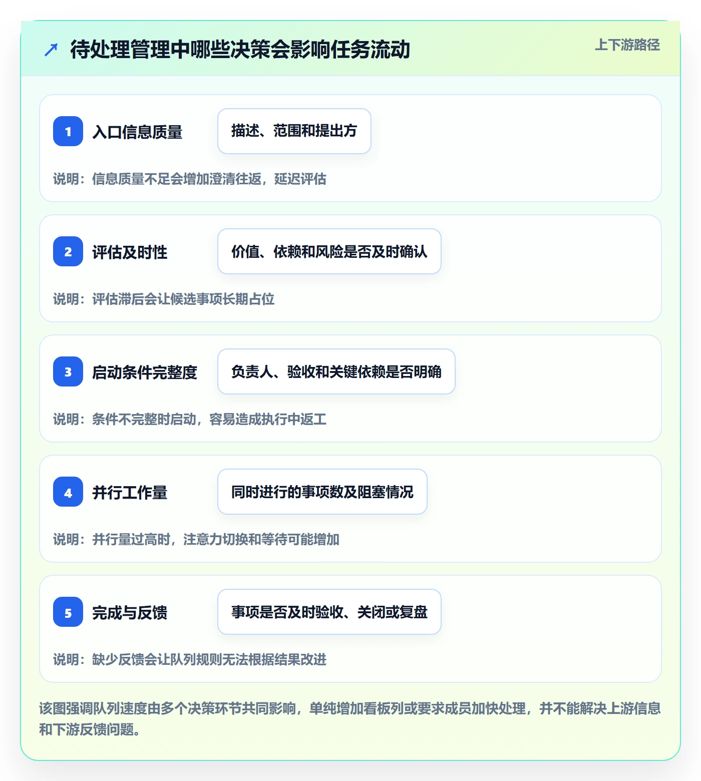 待处理管理指南:实施团队如何做好看板,入门指南全流程