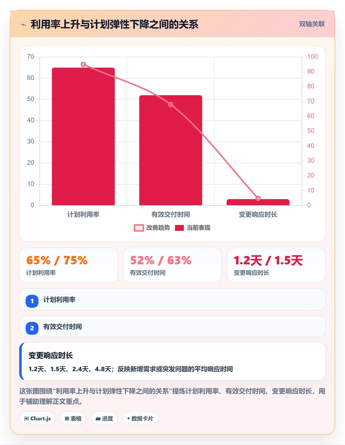 资源管理如何做好资源池?管理层风险控制与操作步骤