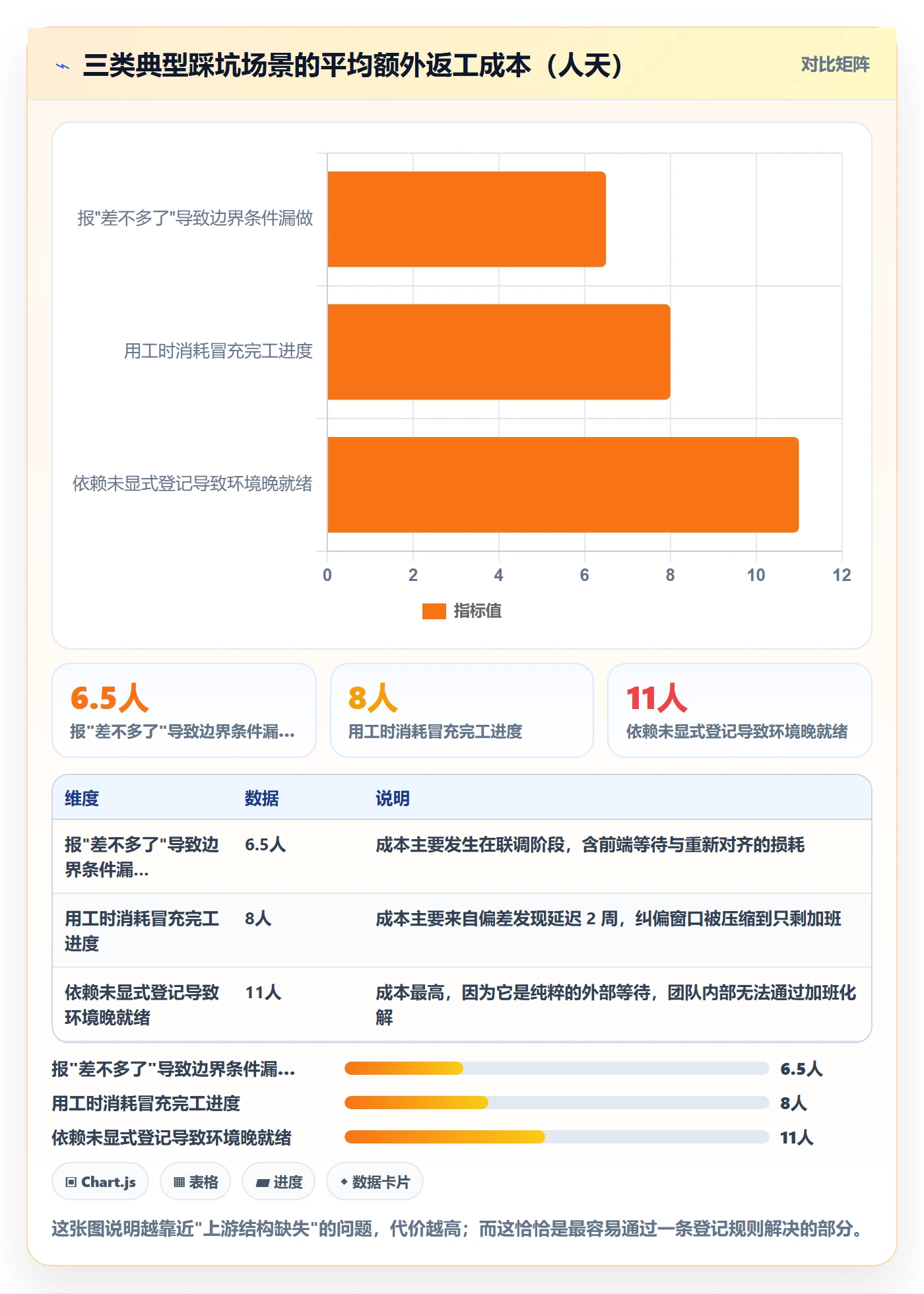 阶段进度管理指南:项目成员如何做好进度管理,落地方案全流程