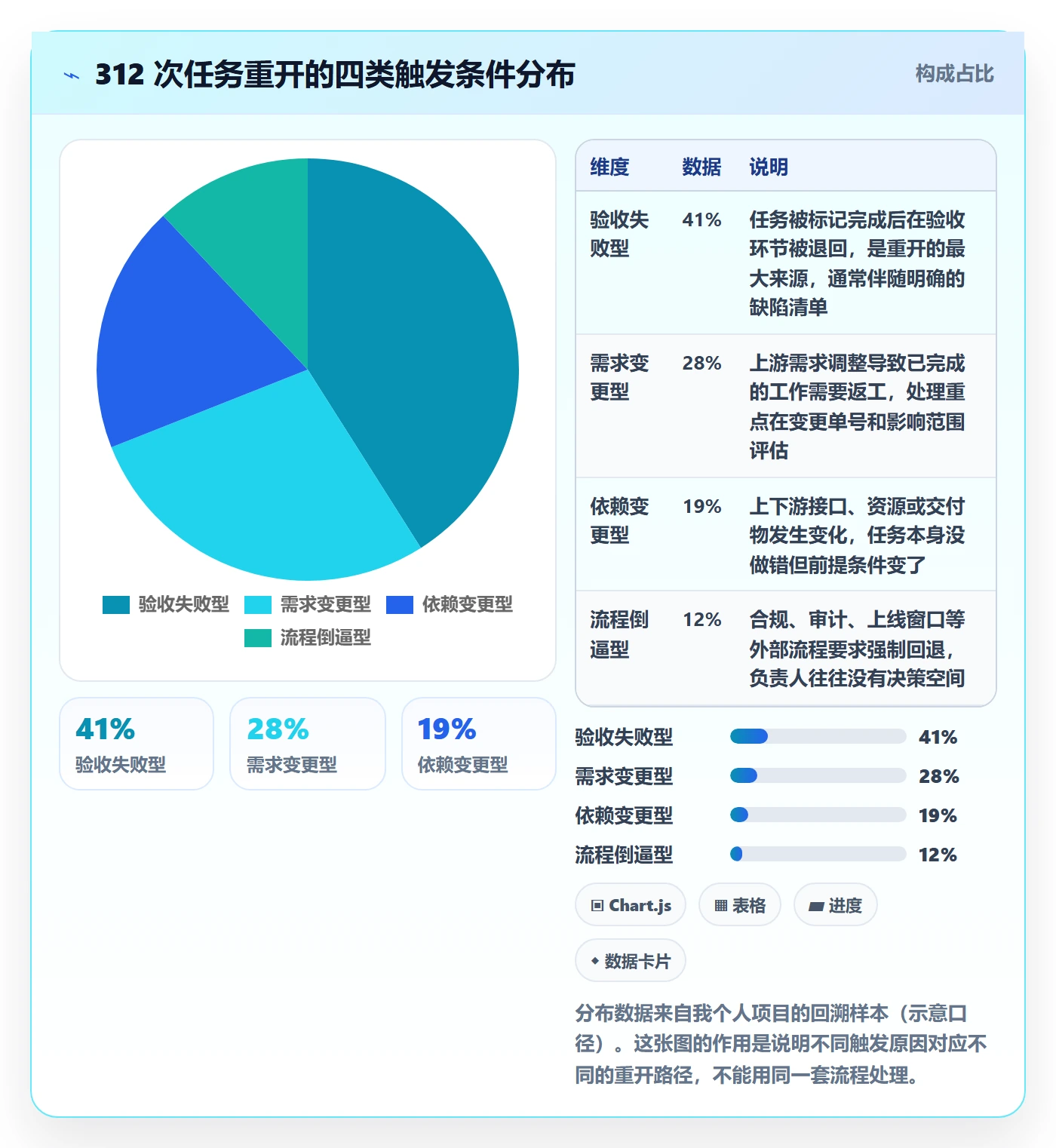 任务执行如何做好重开?项目负责人协同管理与操作步骤
