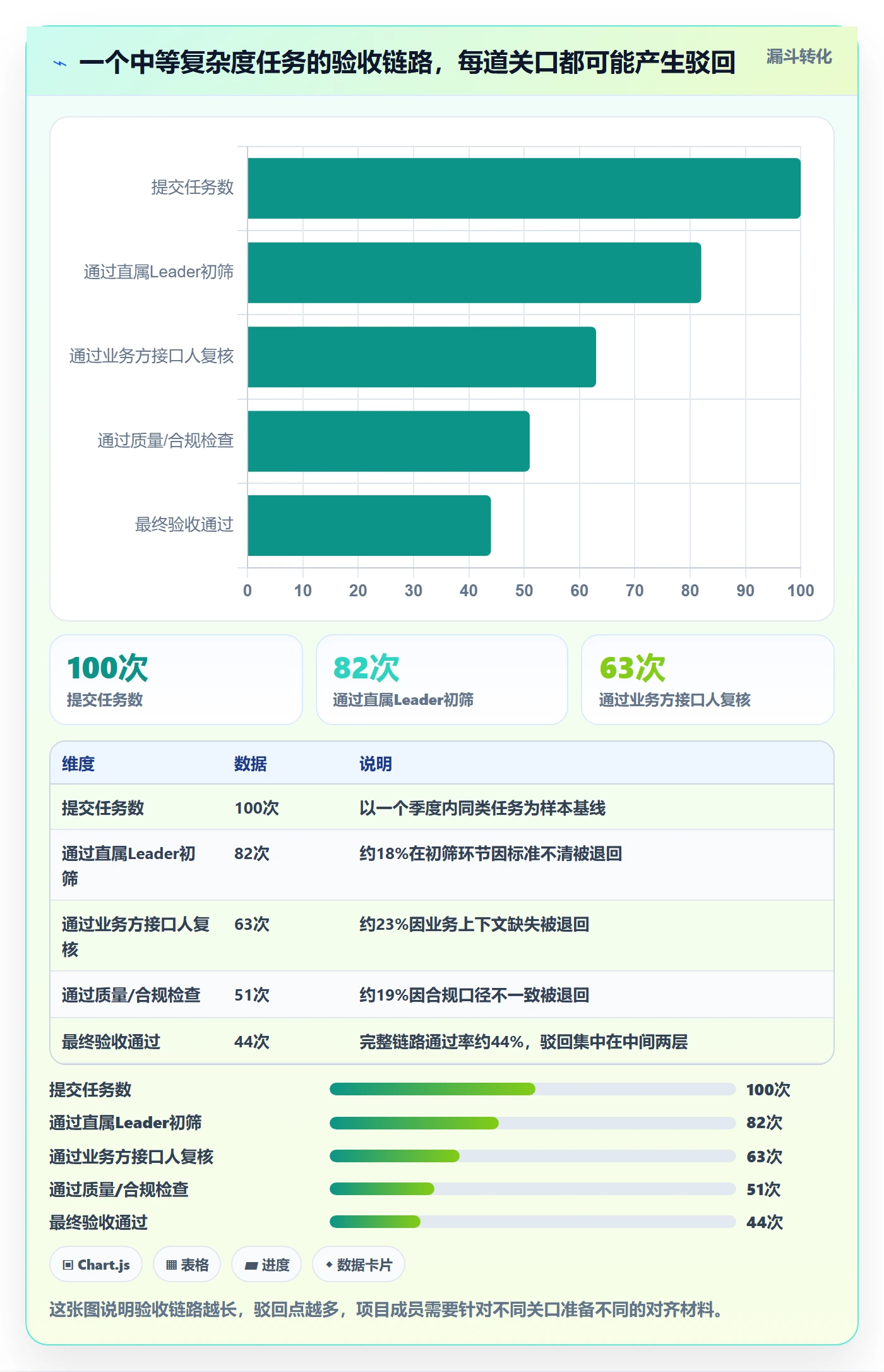 驳回落地方案:项目成员开展任务验收的入门指南案例解析