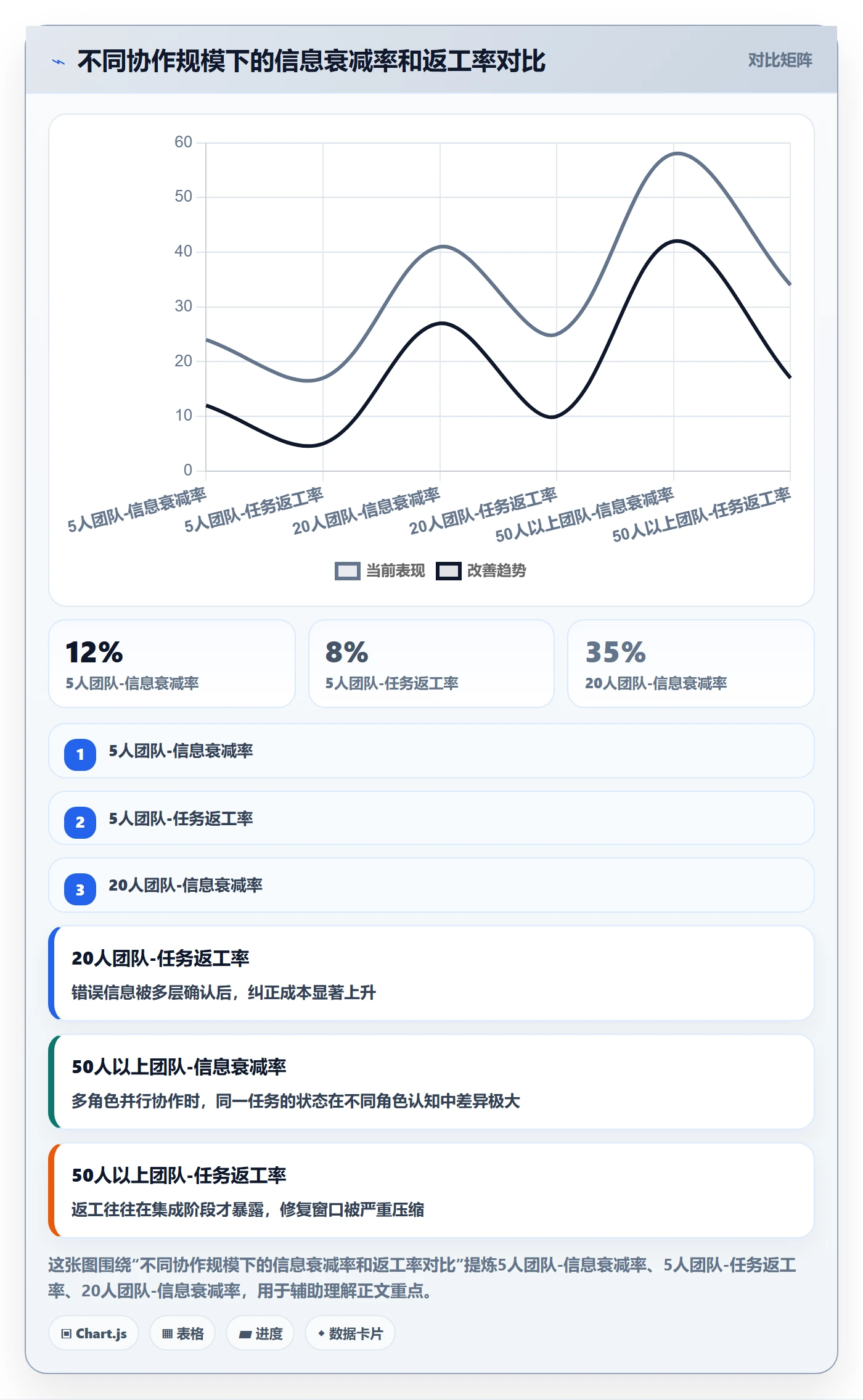 进度跟踪进展教程：实施团队实操方法，避坑指南