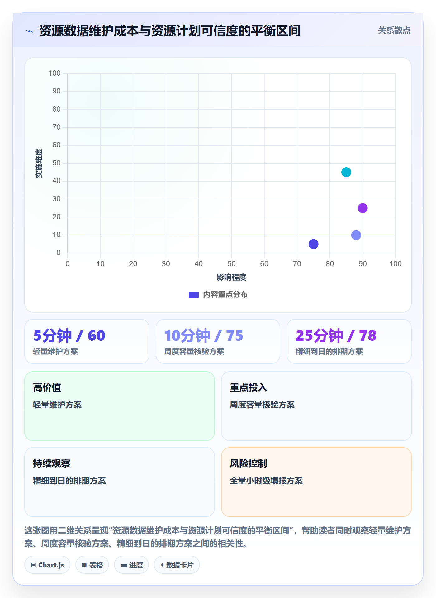 资源管理资源池教程:项目成员入门指南,避坑指南