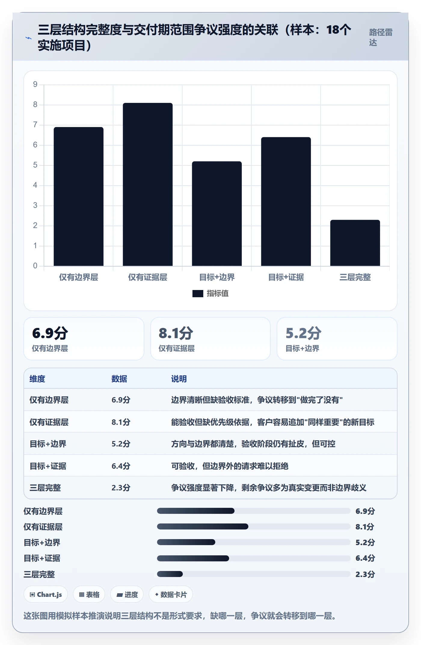 项目范围实操方法:实施团队提升项目立项效率的实操方法方法与模板