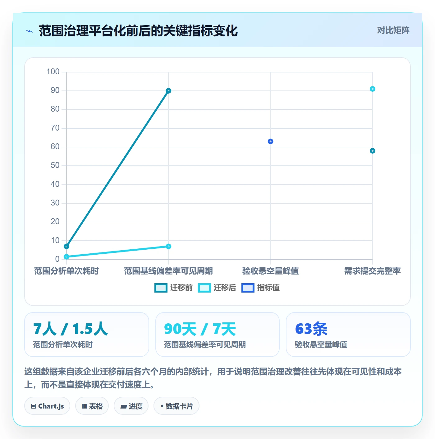项目范围工作范围教程:企业管理者数据分析,避坑指南