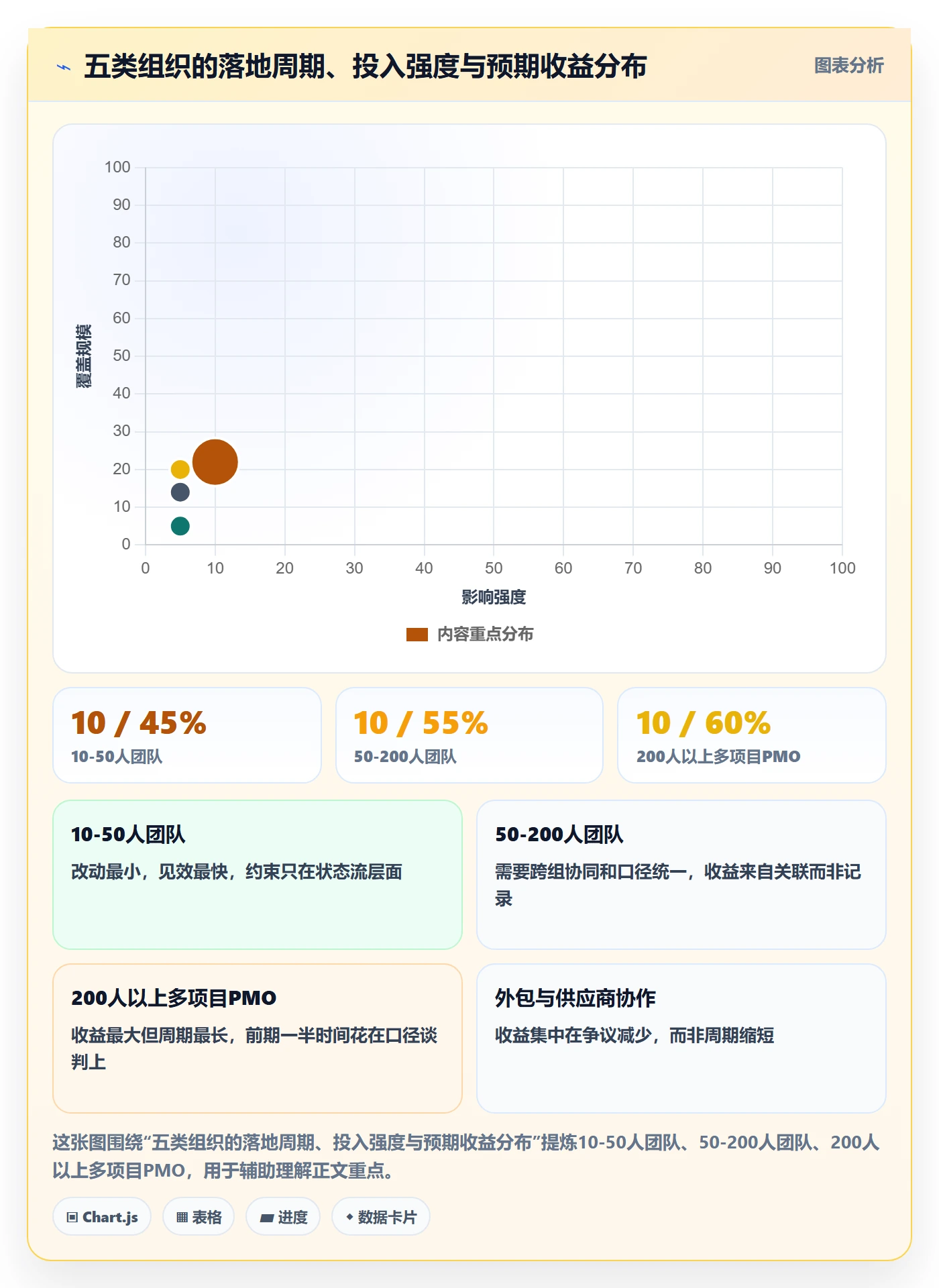 提交怎么做?PMO数据分析:任务验收从0到1