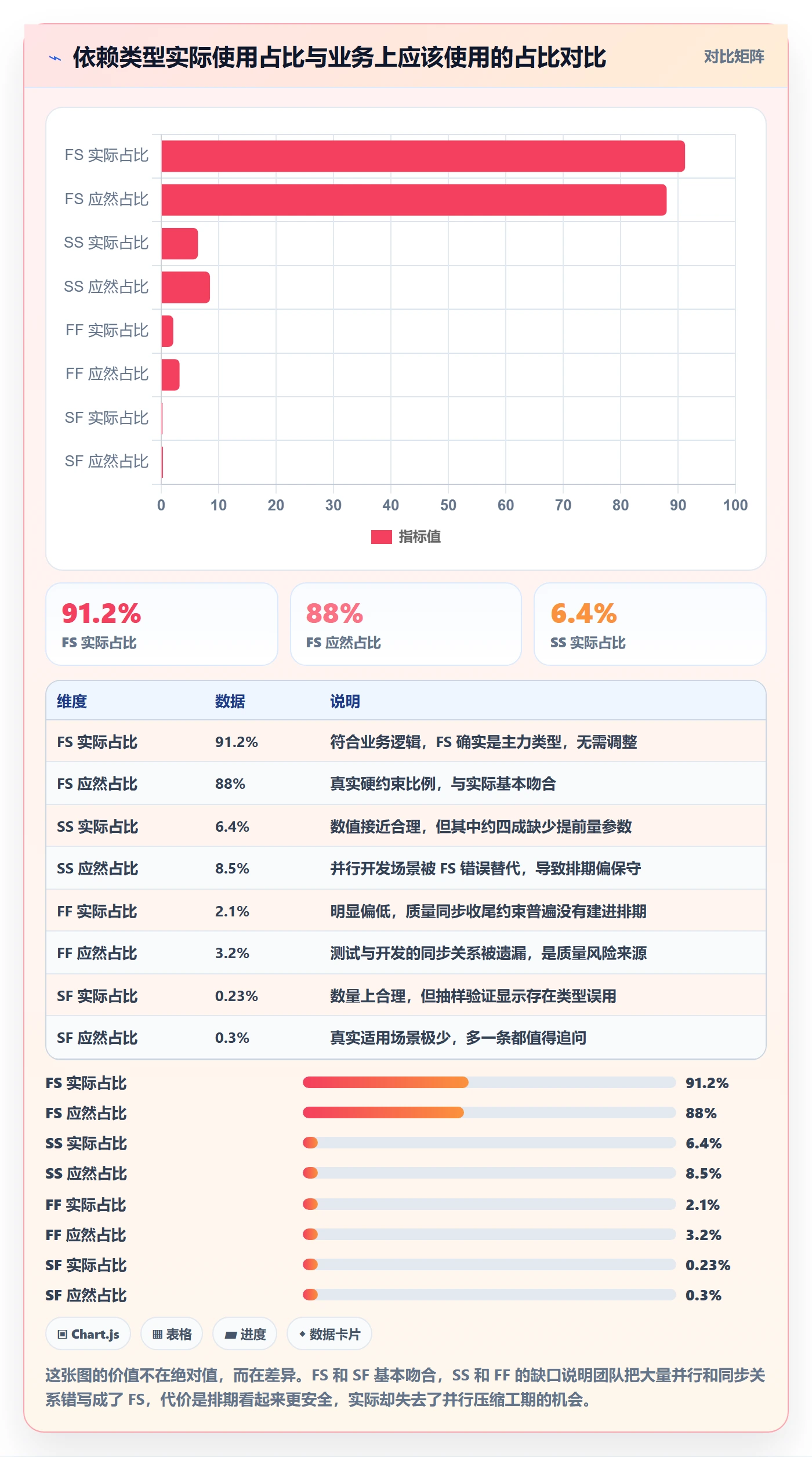 SF流程与规范:项目经理任务依赖入门指南关键指标