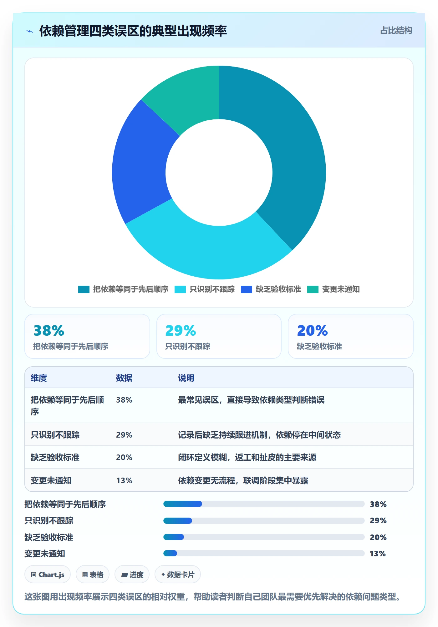 SS流程与规范：项目成员任务依赖入门指南关键指标