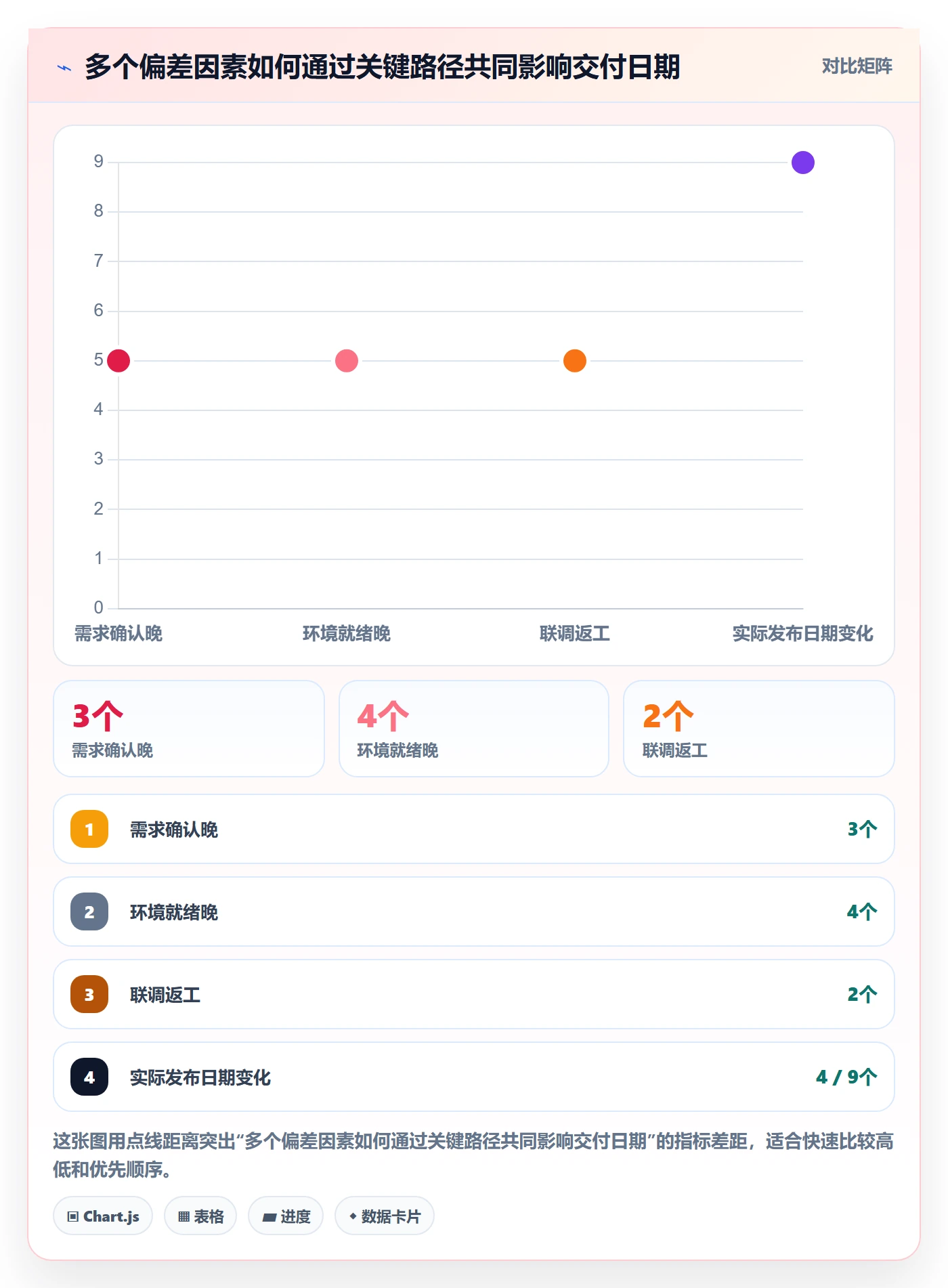 延期管理如何做好延期原因?企业管理者制度设计与操作步骤