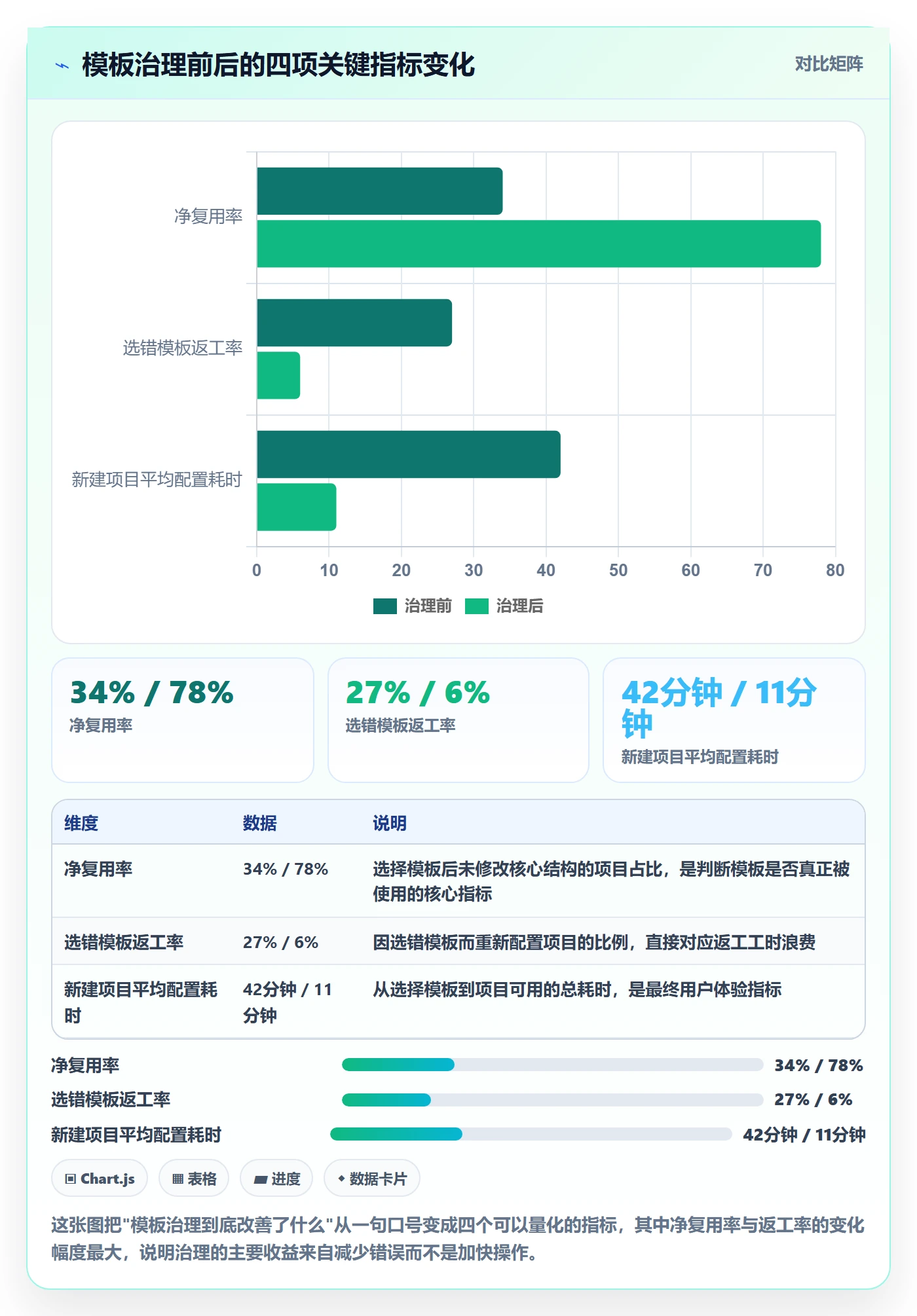 模板复用落地方案：项目负责人开展项目模板的流程优化案例解析