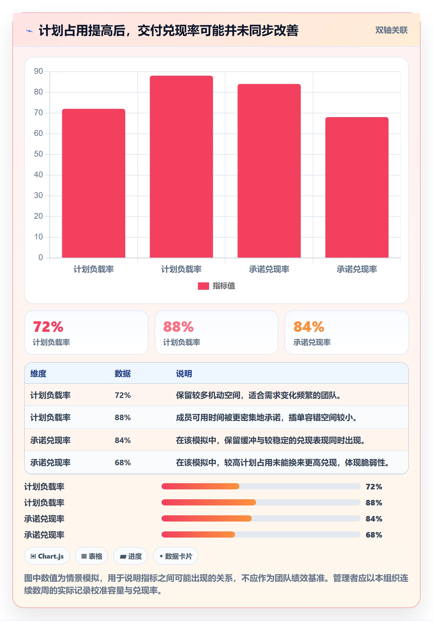 资源平衡最佳实践：项目成员资源负载制度设计，常见问题