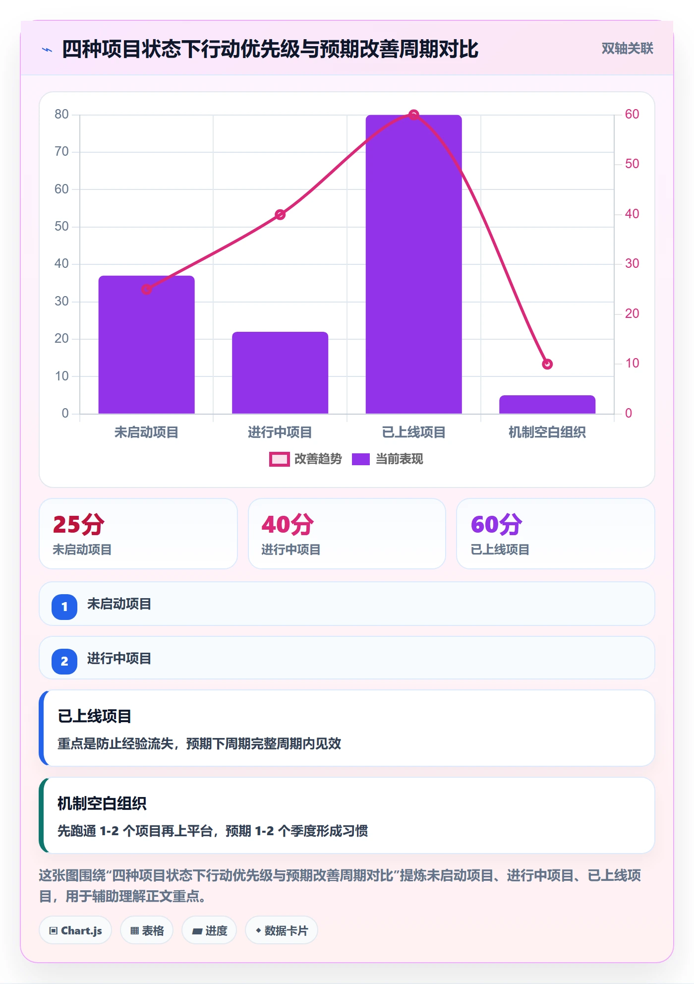 阶段目标落地方案:跨部门团队开展项目目标的最佳实践案例解析