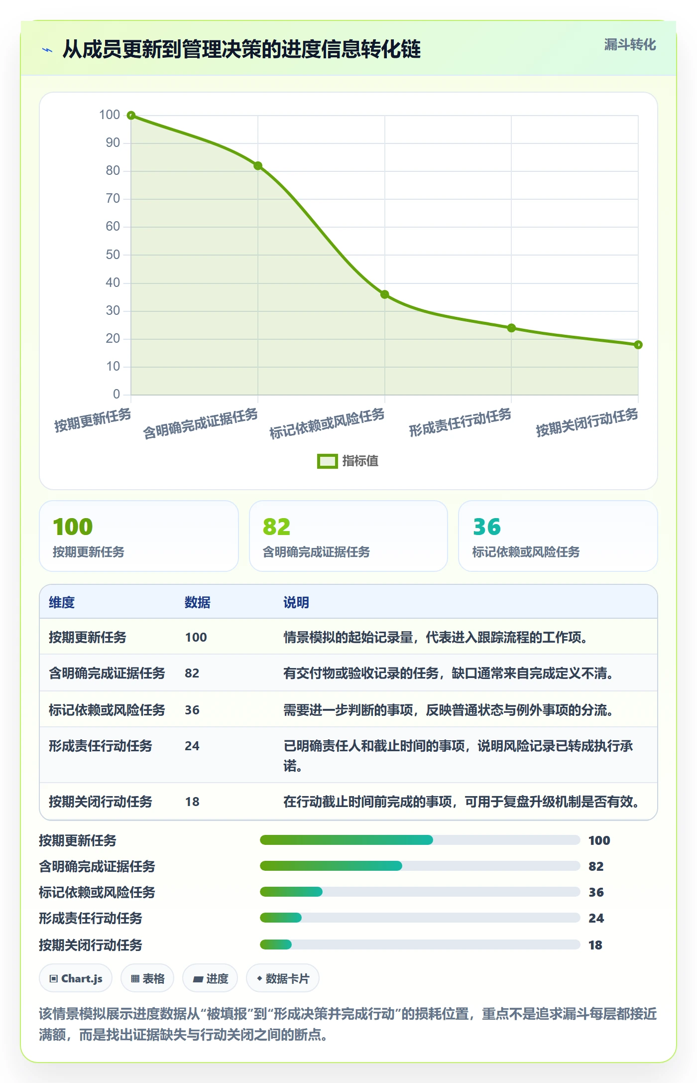 动态落地方案:项目成员开展进度跟踪的落地方案案例解析