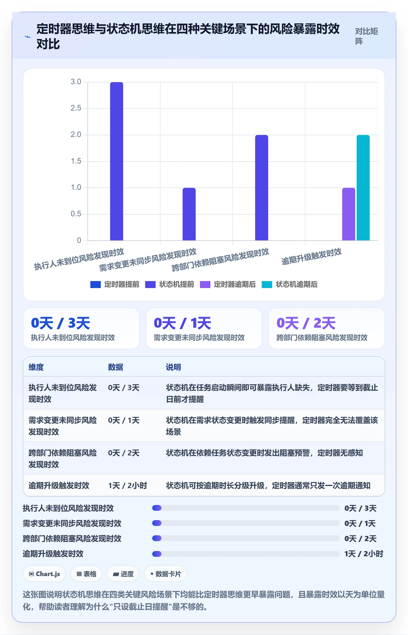 任务提醒自动提醒全流程：产品经理流程优化与一文讲清