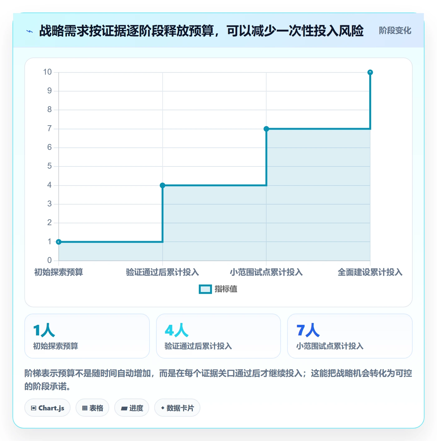 需求优先级管理指南:管理层如何做好需求排期,制度设计全流程