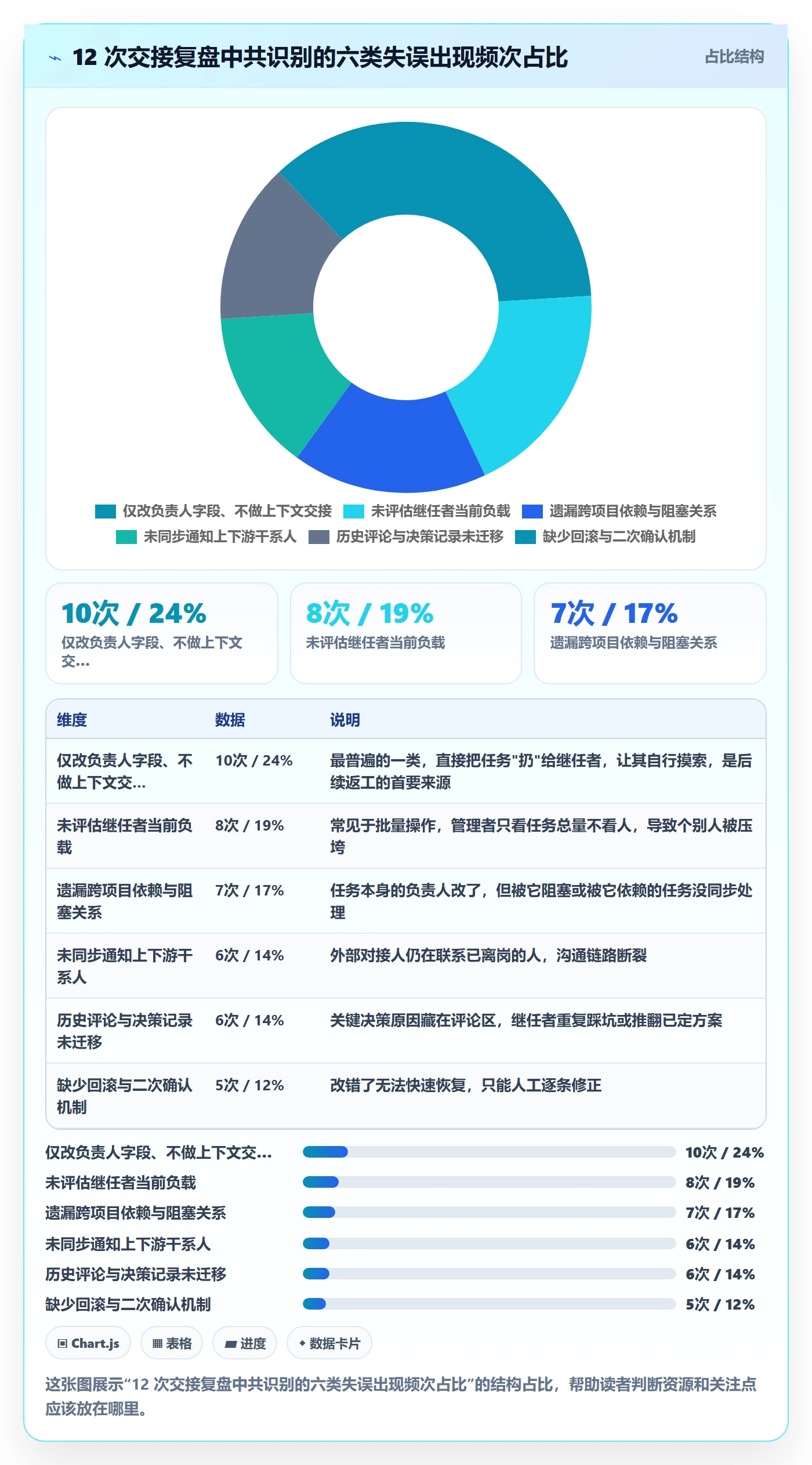 任务分派任务负责人变更全流程:项目成员落地方案与一文讲清