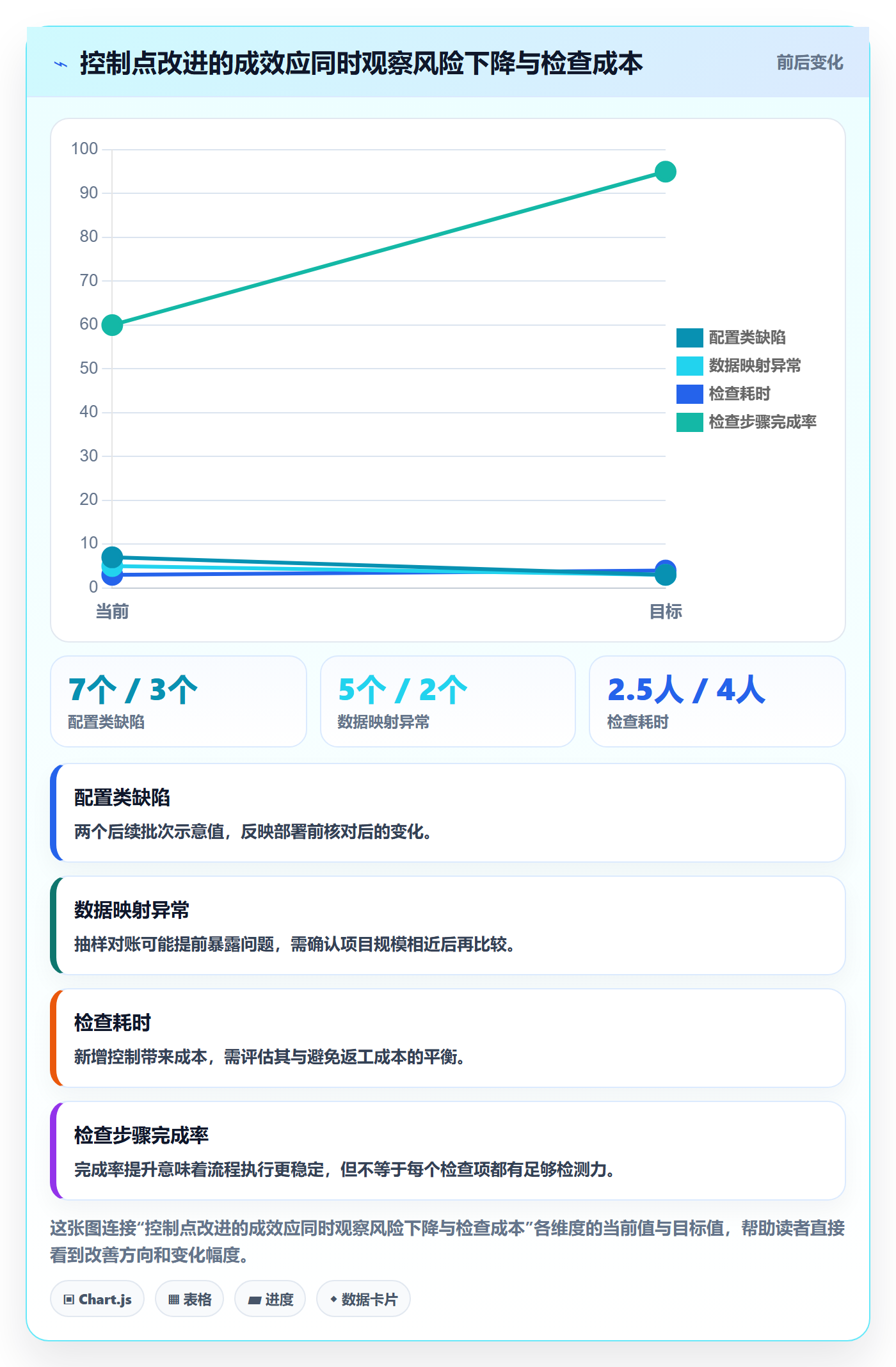 Bug / 缺陷Bug教程:实施团队数据分析,避坑指南