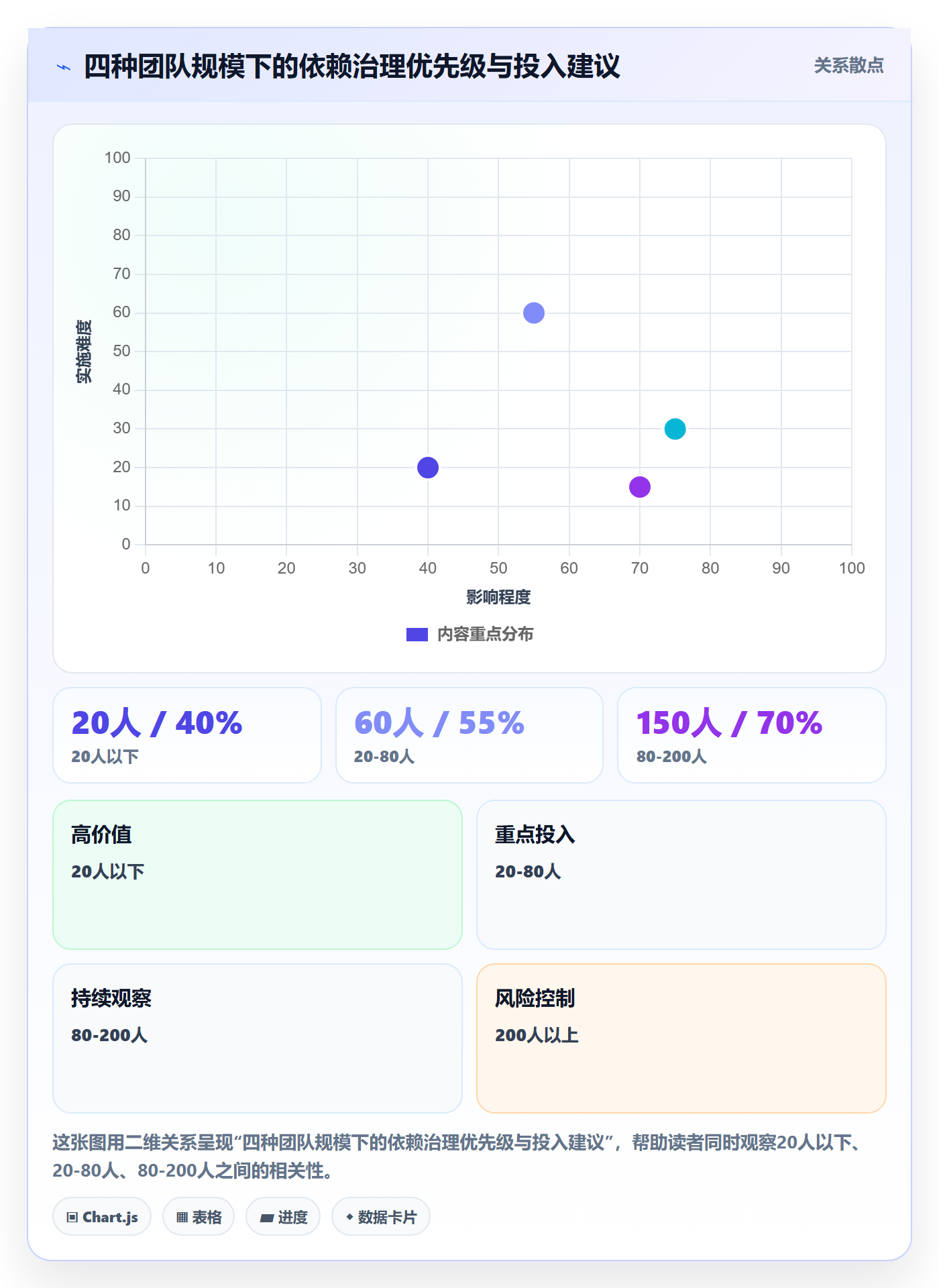 任务依赖依赖关系教程：研发团队最佳实践，避坑指南