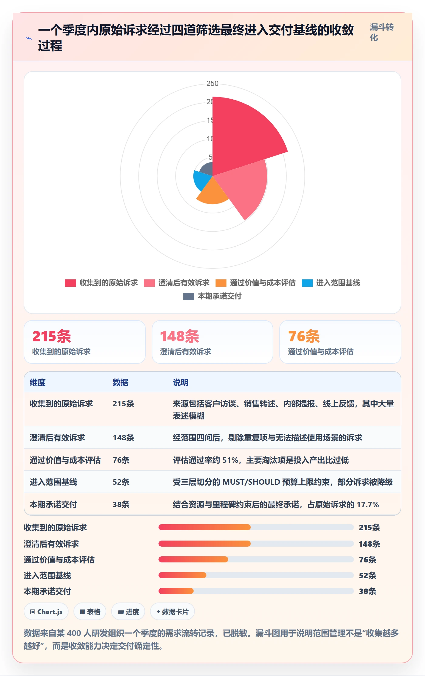 范围定义管理指南:PMO如何做好项目范围,实操方法全流程