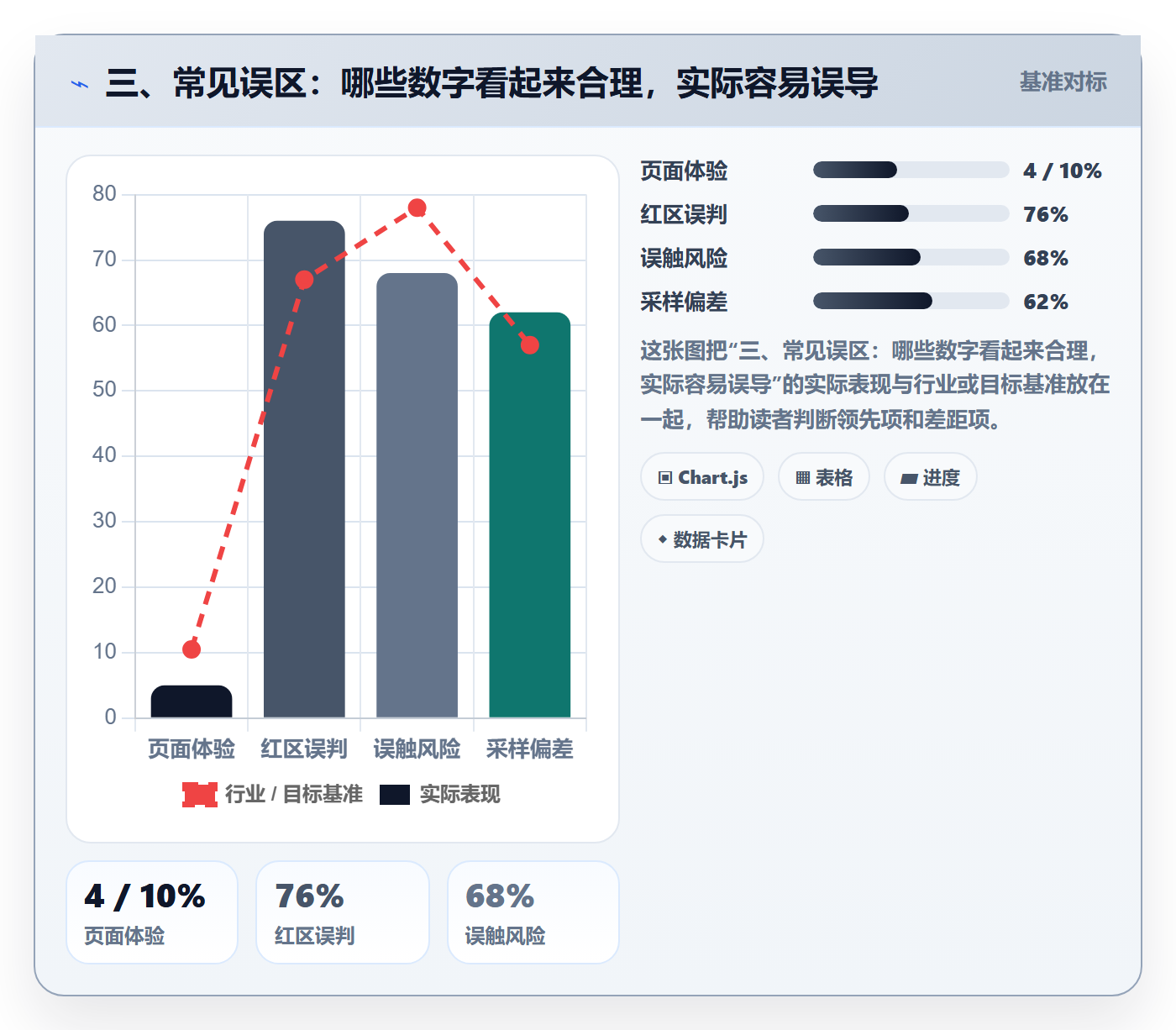 三、常见误区:哪些数字看起来合理,实际容易误导