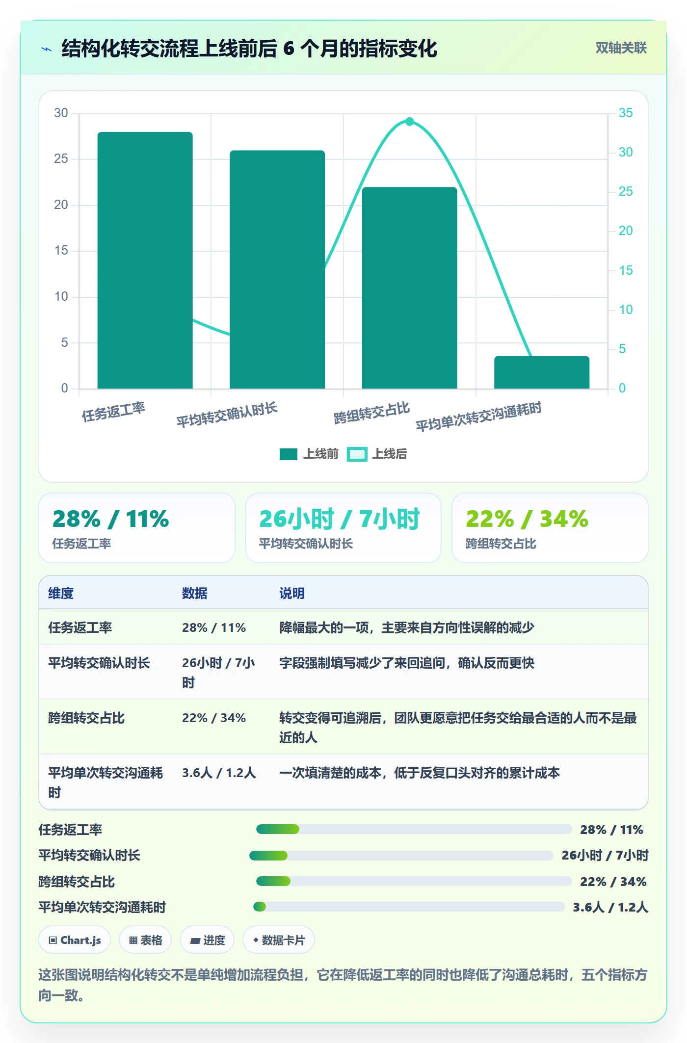 任务分派如何做好转交?项目成员入门指南与操作步骤