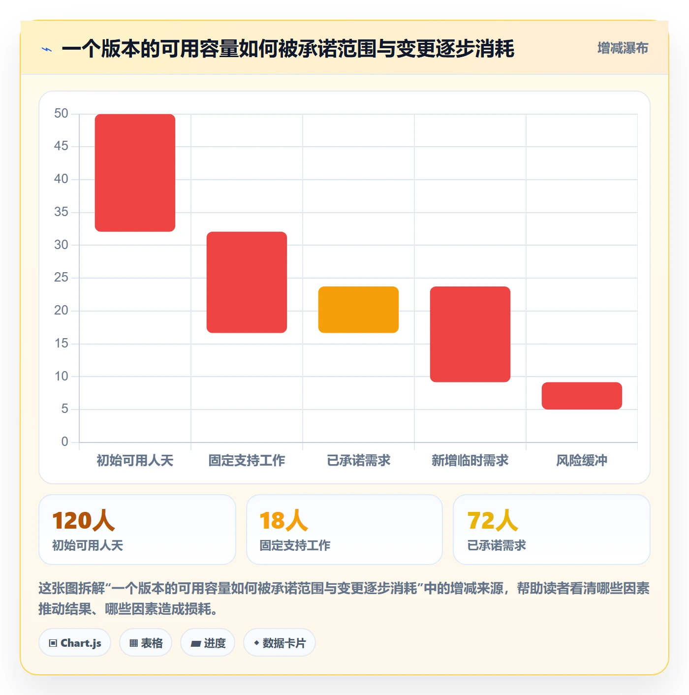版本管理如何做好版本计划?企业管理者流程优化与操作步骤