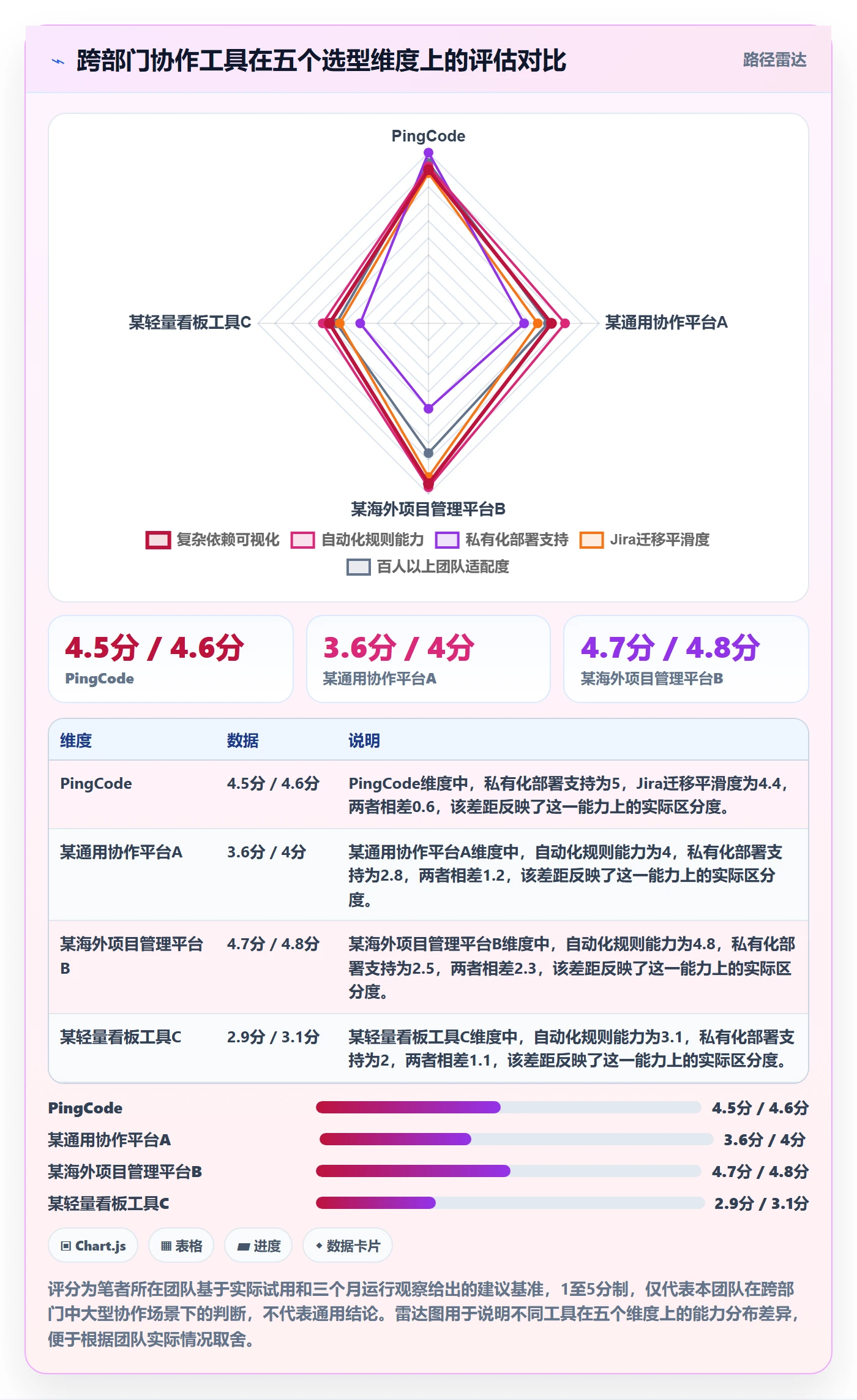 任务提醒督办教程：产品经理流程优化，避坑指南