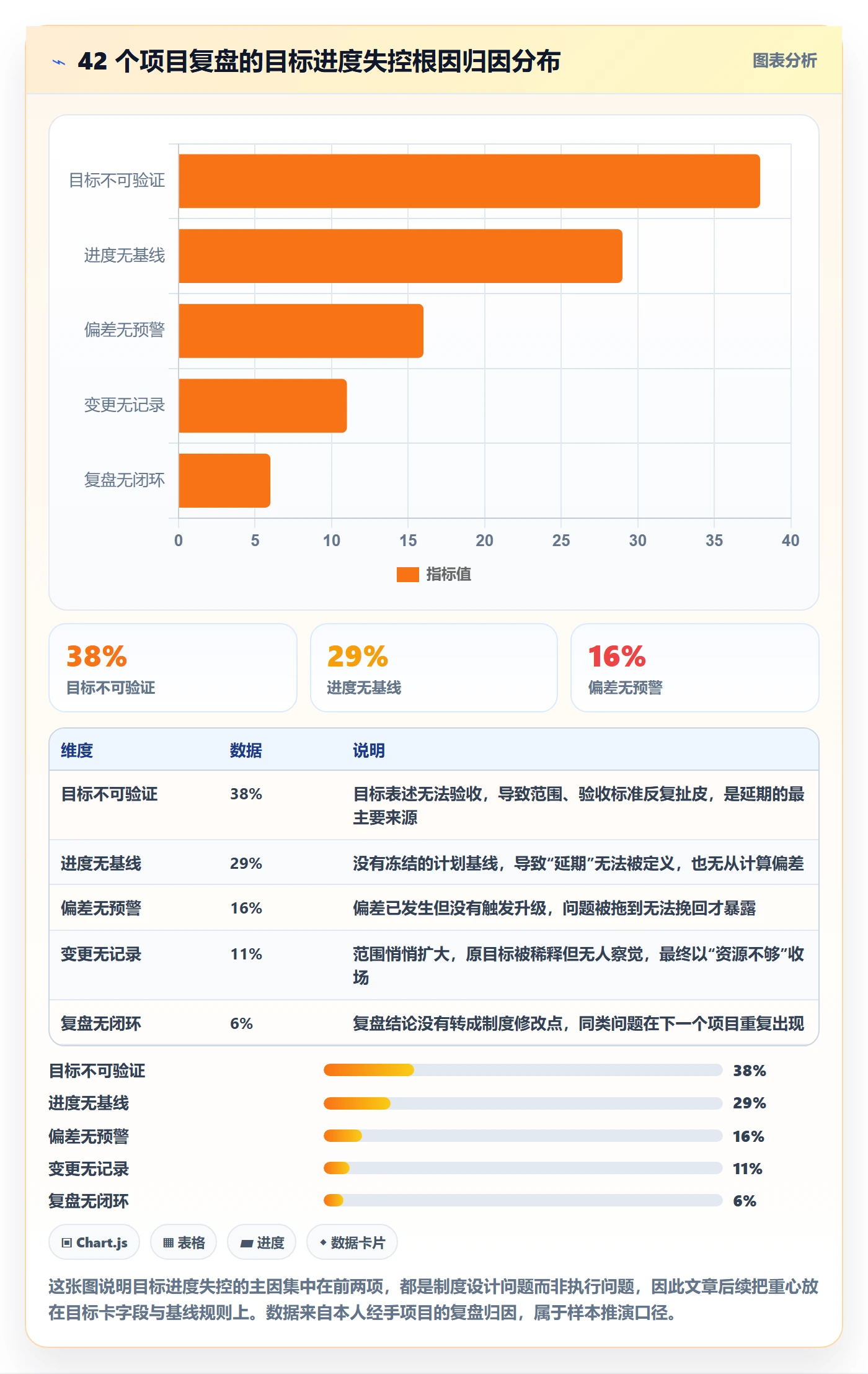 目标进度管理方法大全：项目经理项目目标制度设计落地清单