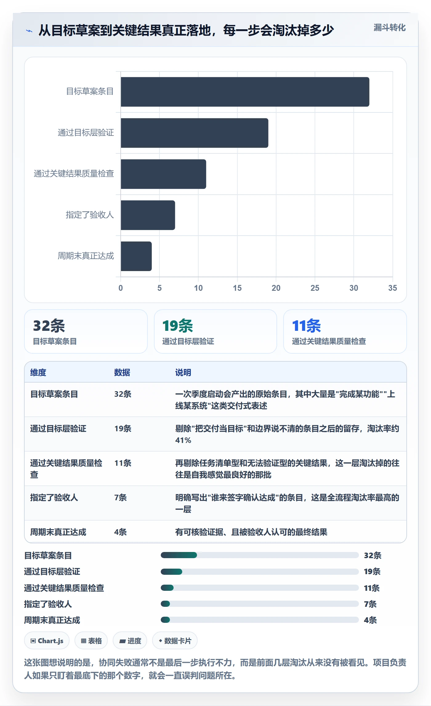 项目目标关键结果教程：项目负责人协同管理，避坑指南