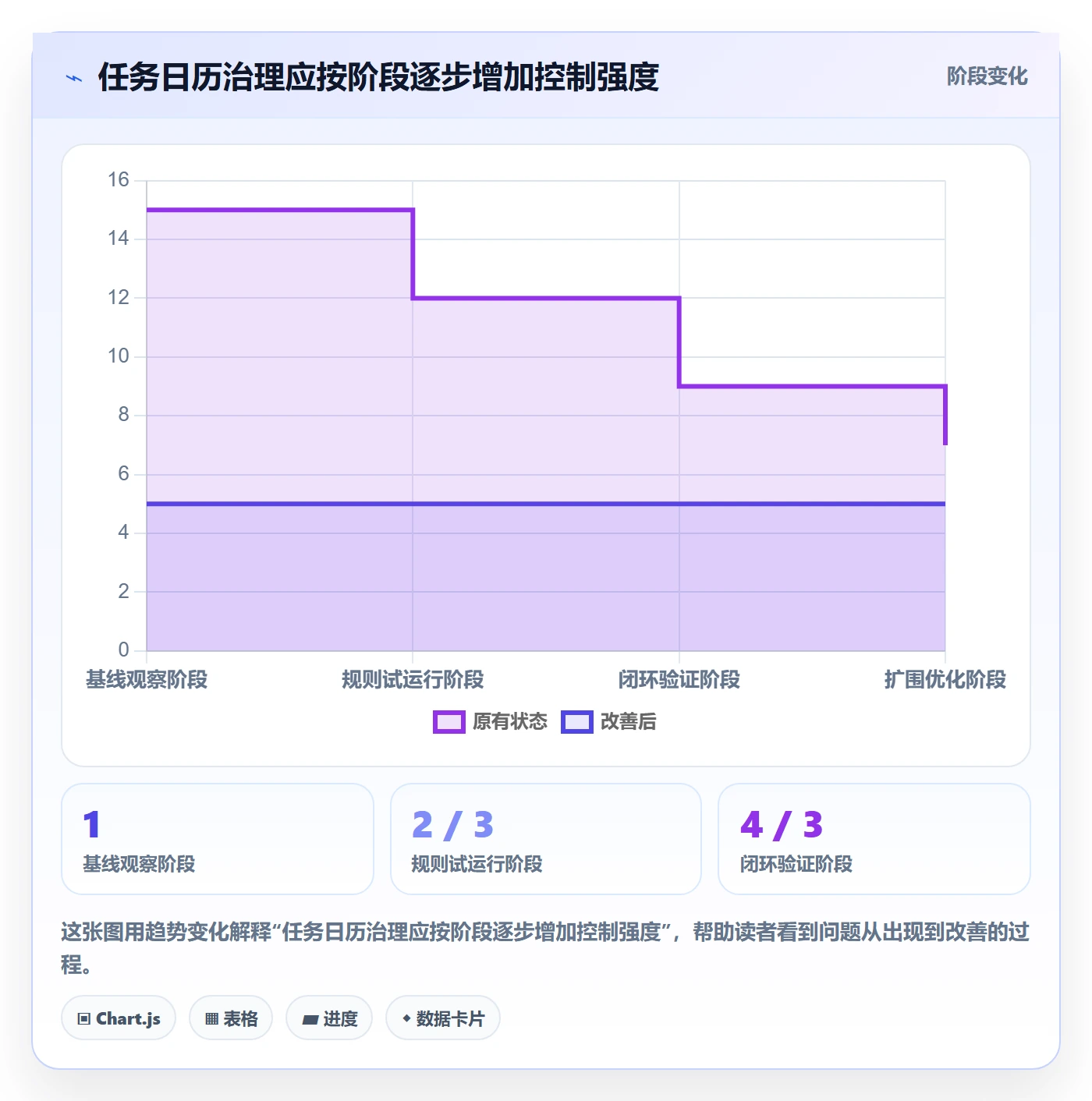 任务日历管理方法大全:企业管理者日历视图风险控制落地清单