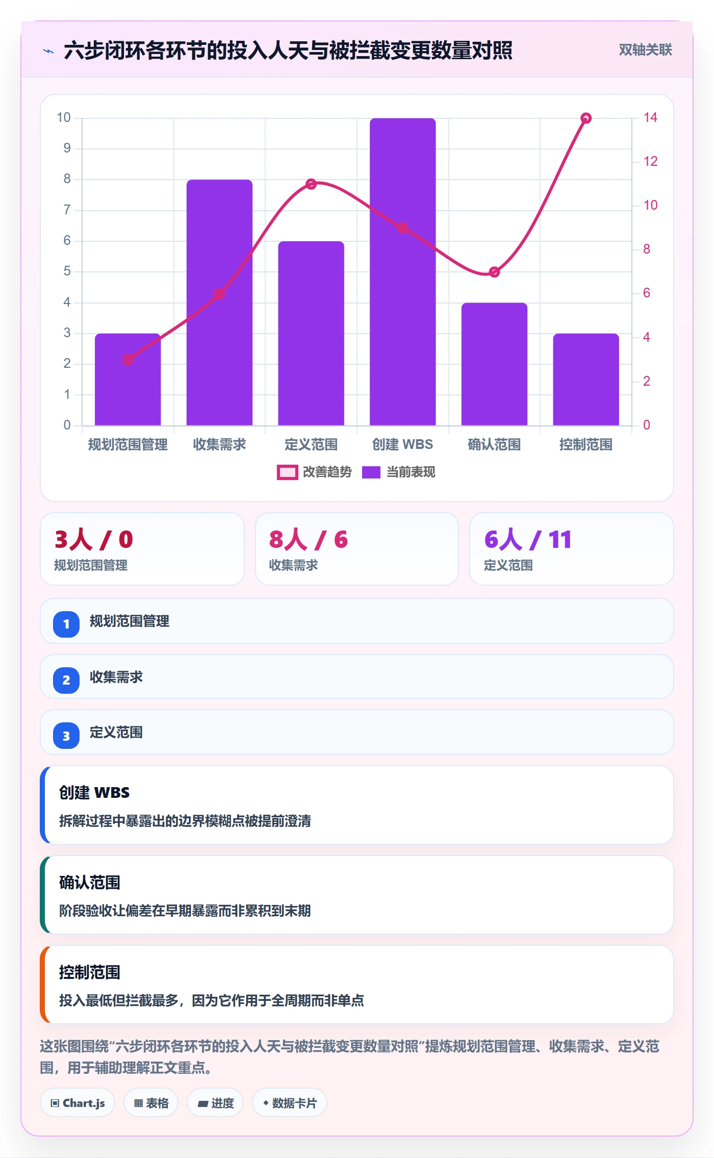 项目范围Scope教程：项目经理流程优化，避坑指南