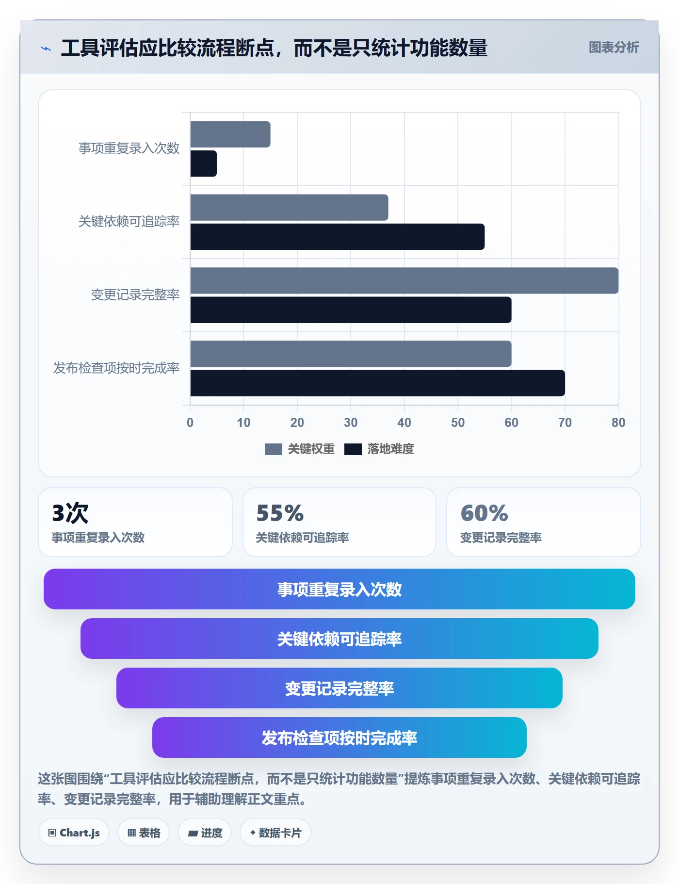 版本计划管理指南:研发团队如何做好版本管理,制度设计全流程