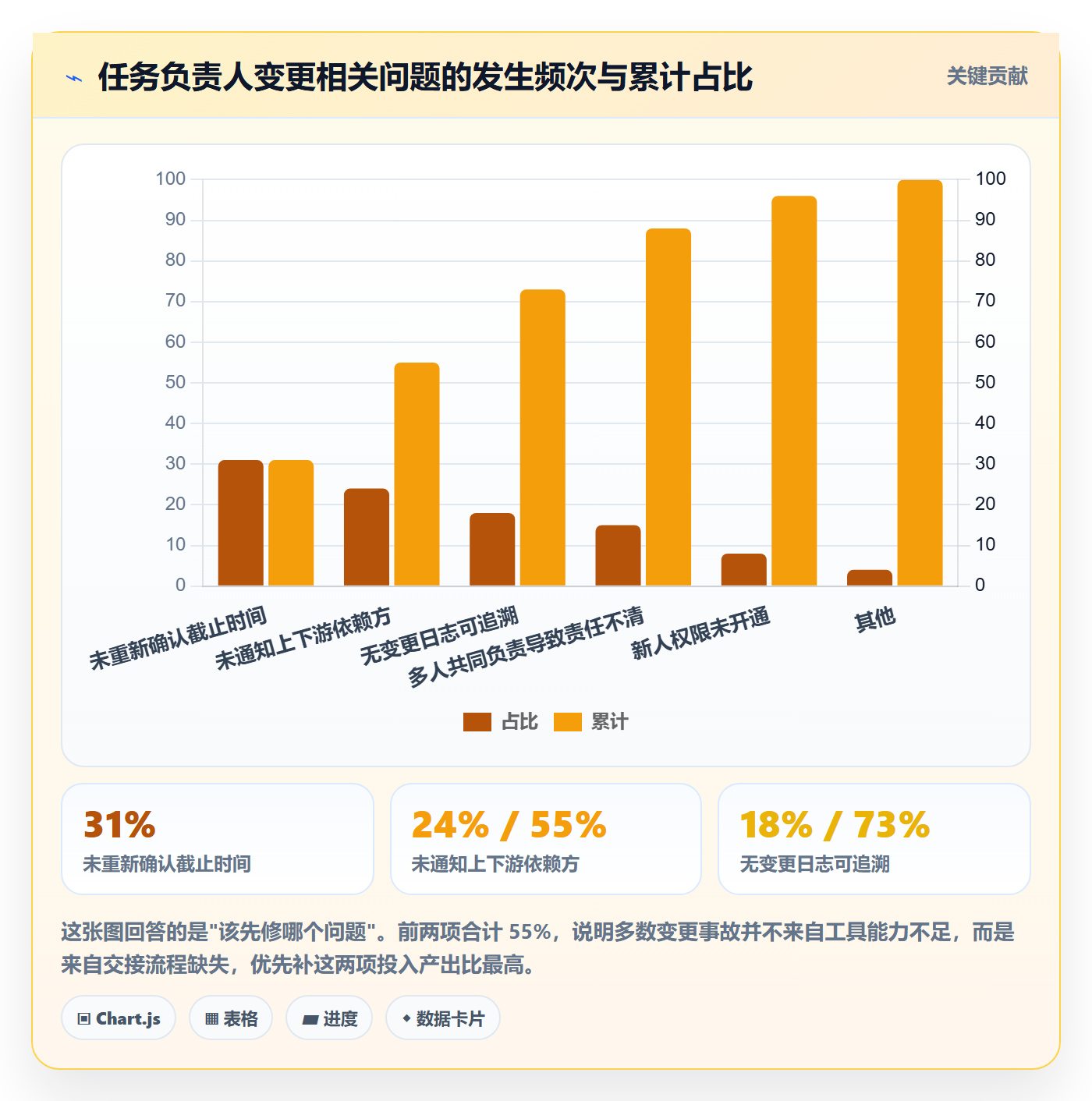 任务负责人变更怎么做？跨部门团队入门指南：任务分派从0到1