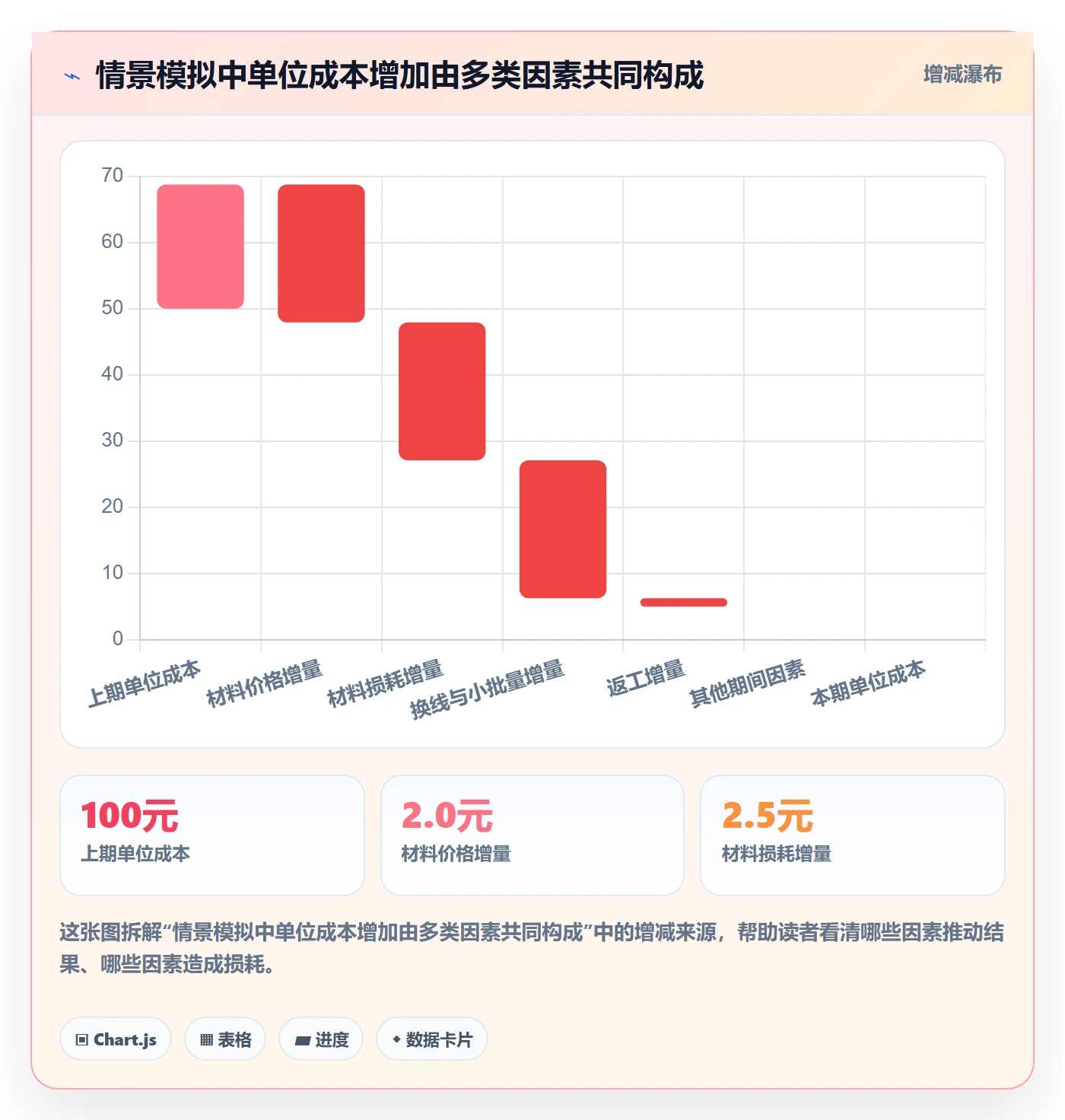 成本管理实际成本教程:企业管理者流程优化,避坑指南