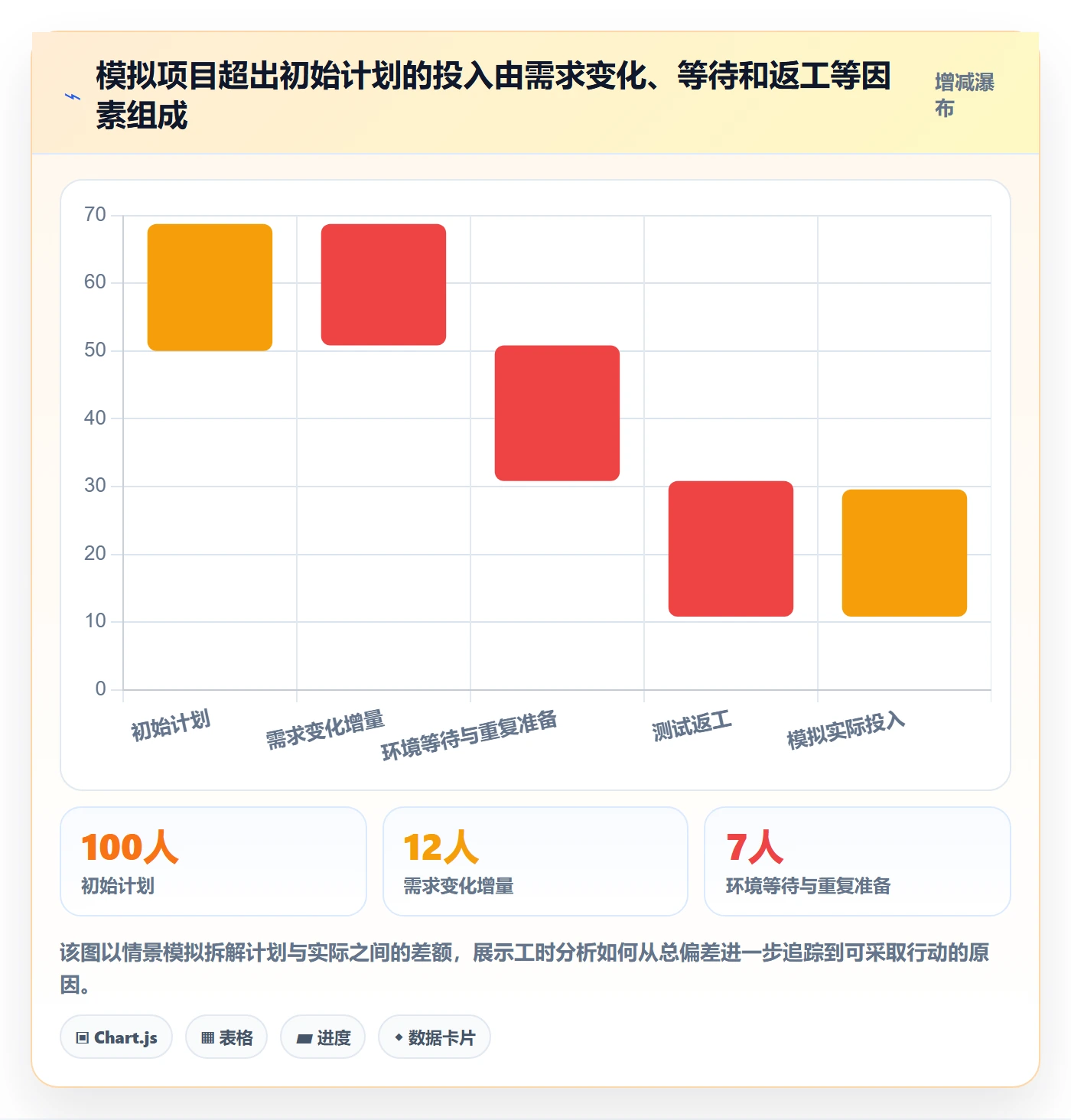 工时管理工时全流程:企业管理者协同管理与一文讲清