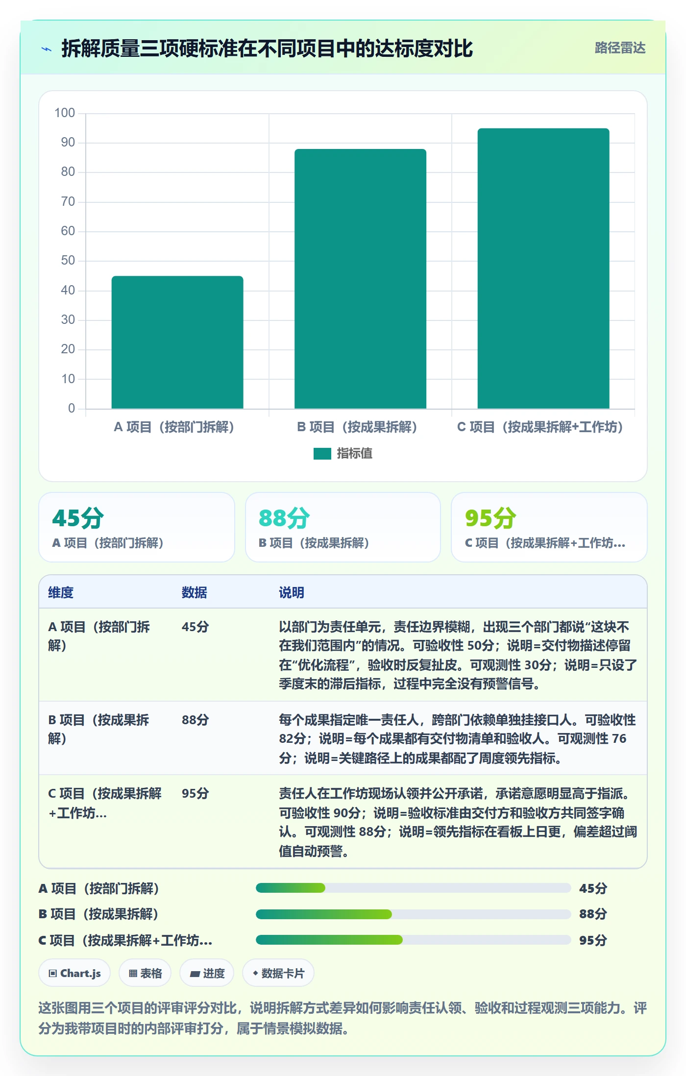 项目目标如何做好目标拆解?项目经理落地方案与操作步骤