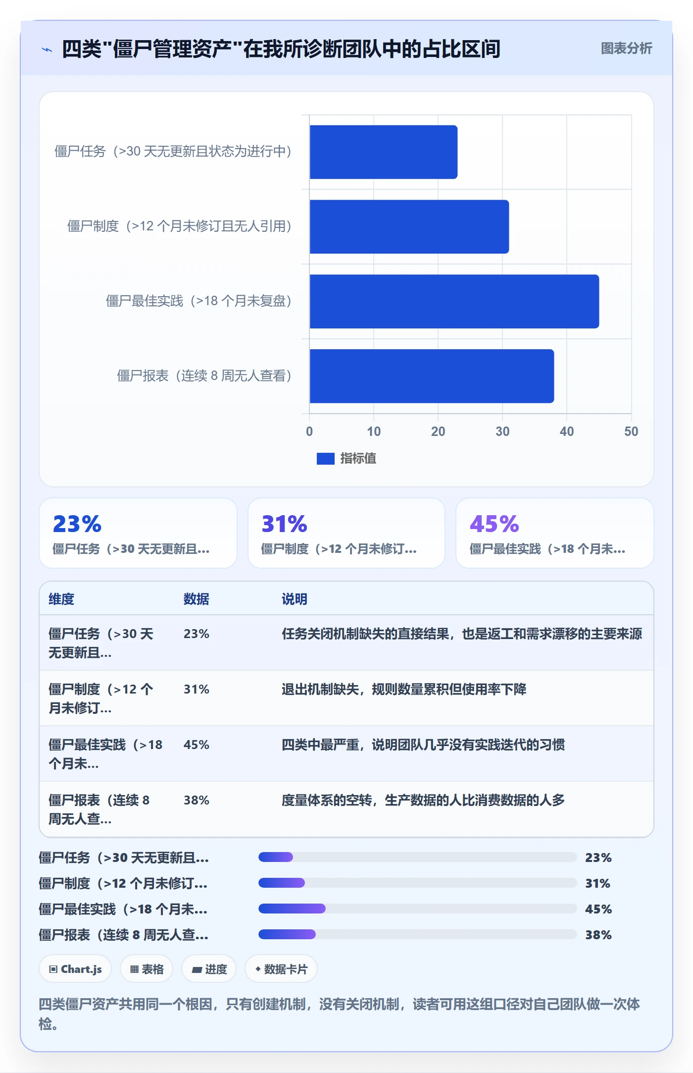 关闭最佳实践:实施团队任务执行制度设计,常见问题