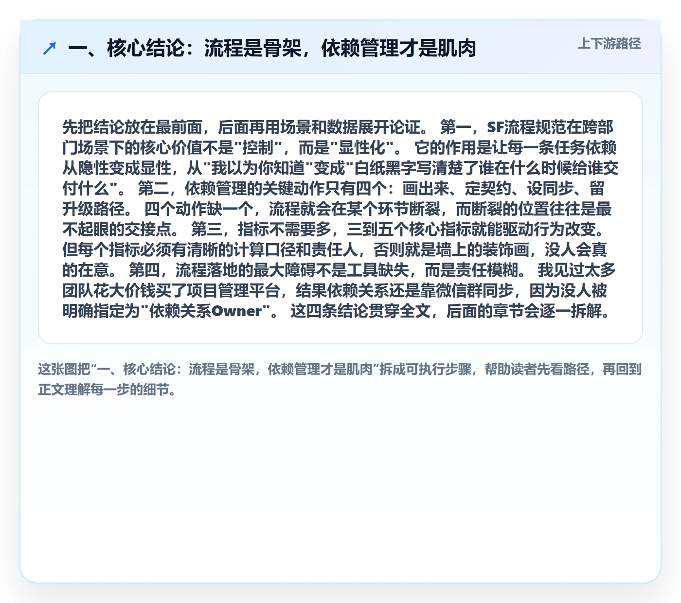 SF流程与规范：跨部门团队任务依赖实操方法关键指标