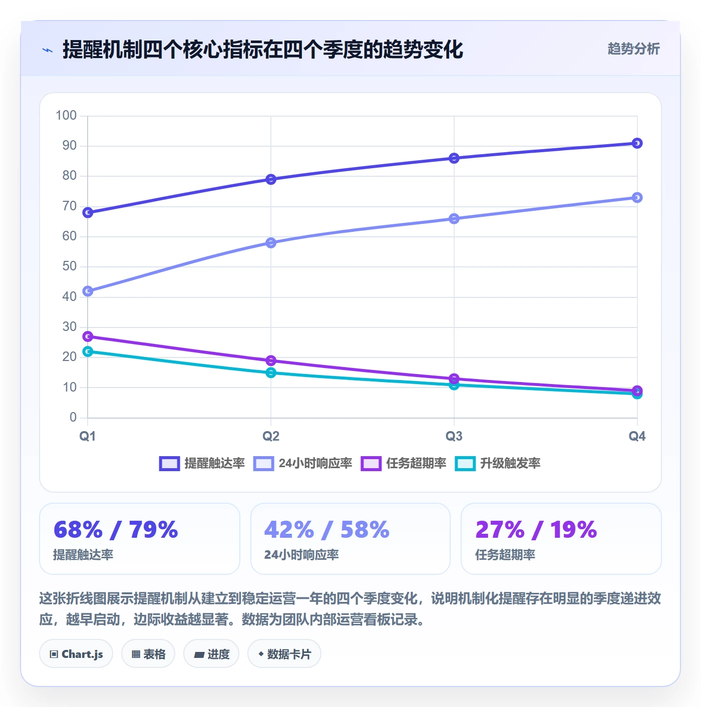 超期提醒实操方法:管理层提升任务提醒效率的实操方法方法与模板
