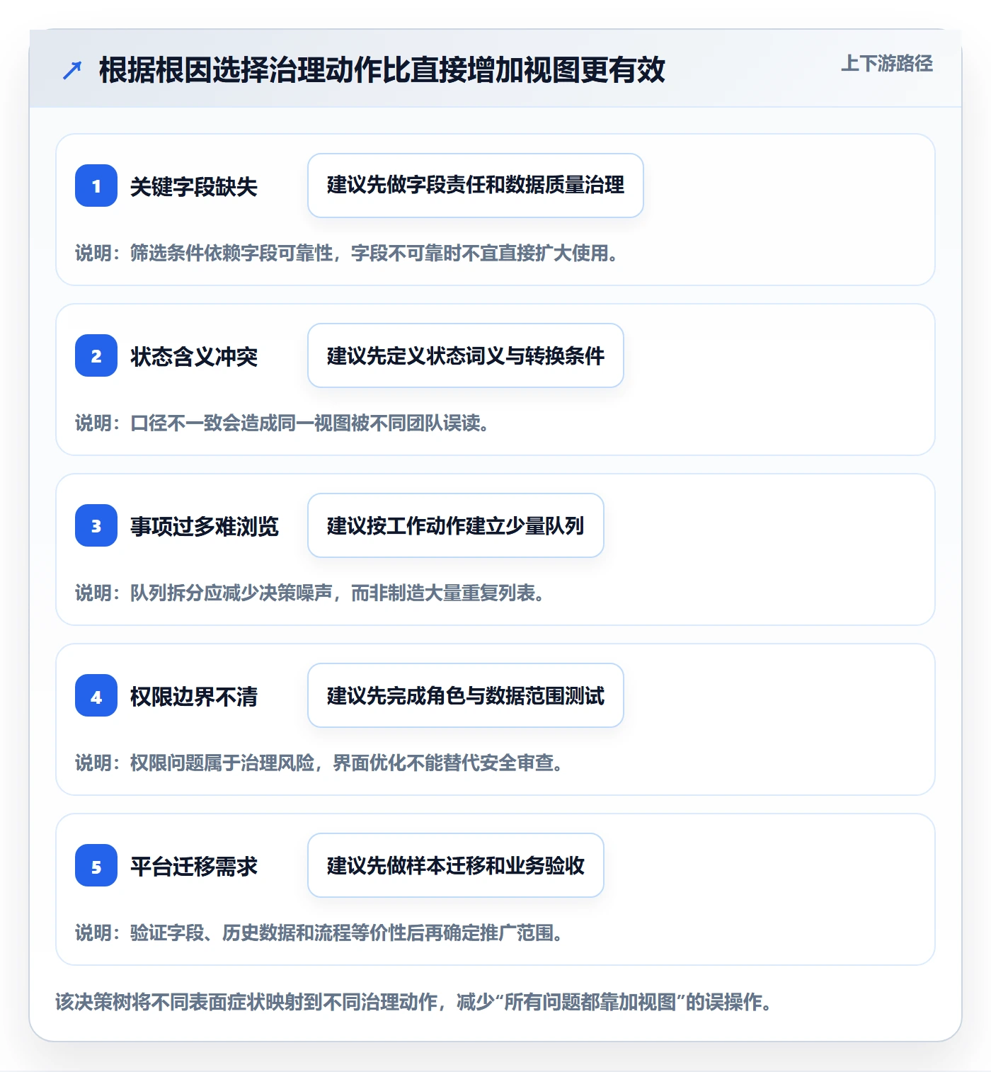 筛选落地方案:企业管理者开展列表视图的流程优化案例解析