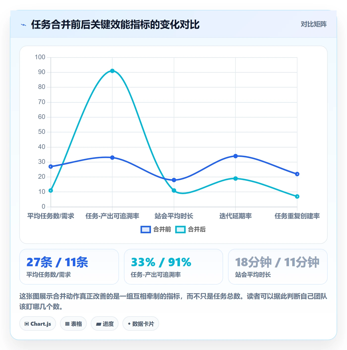 任务合并落地方案：研发团队开展任务管理的入门指南案例解析