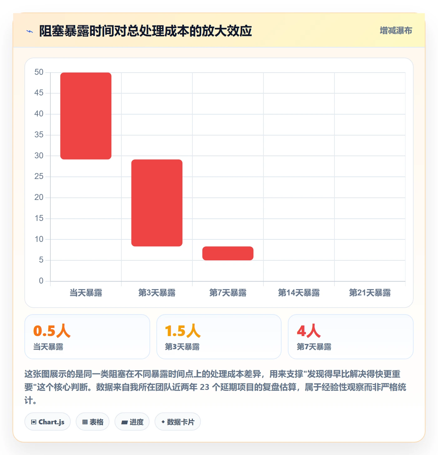 任务执行阻塞教程：项目负责人落地方案，避坑指南