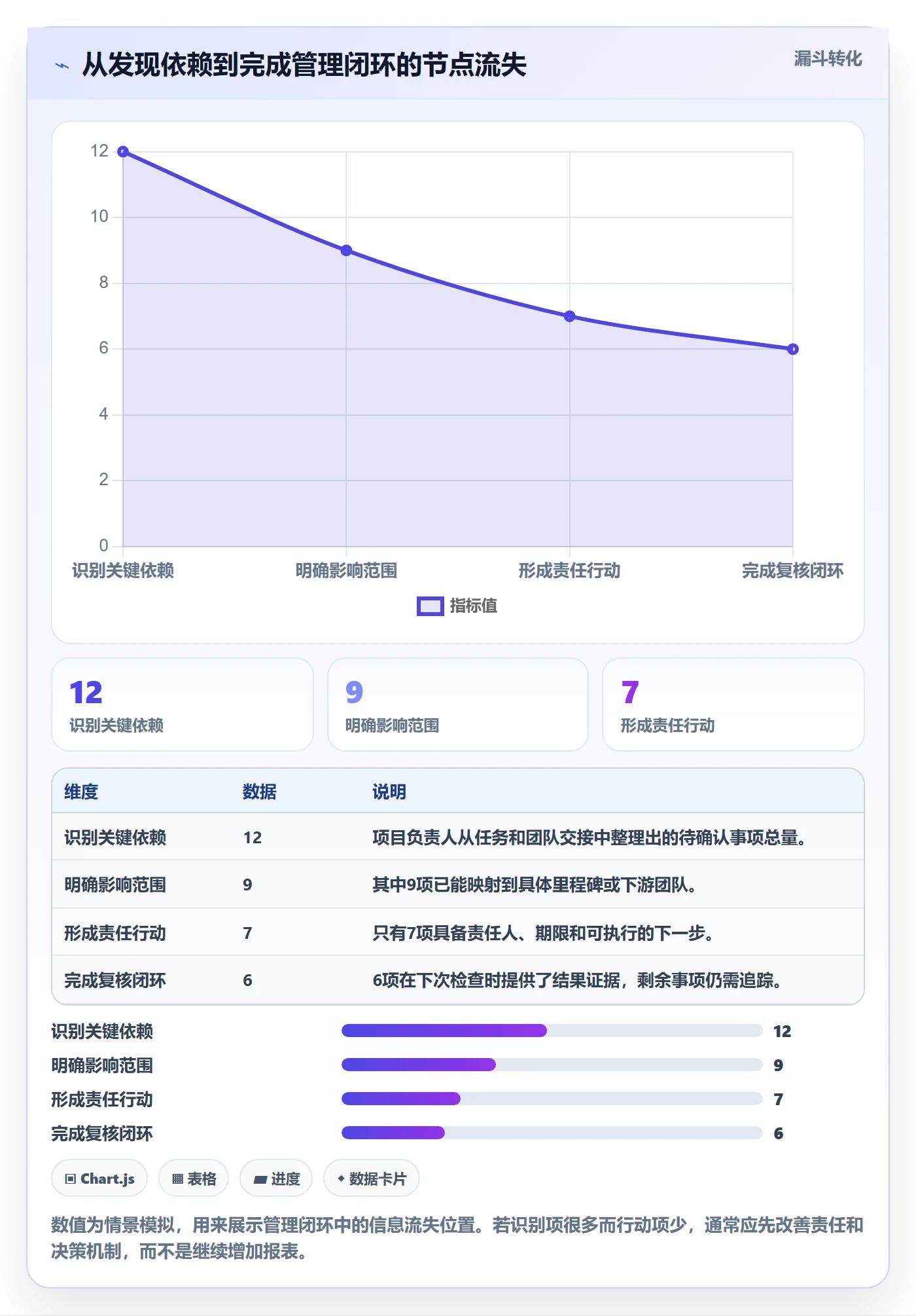 进度跟踪如何做好追踪?管理层效率提升与操作步骤