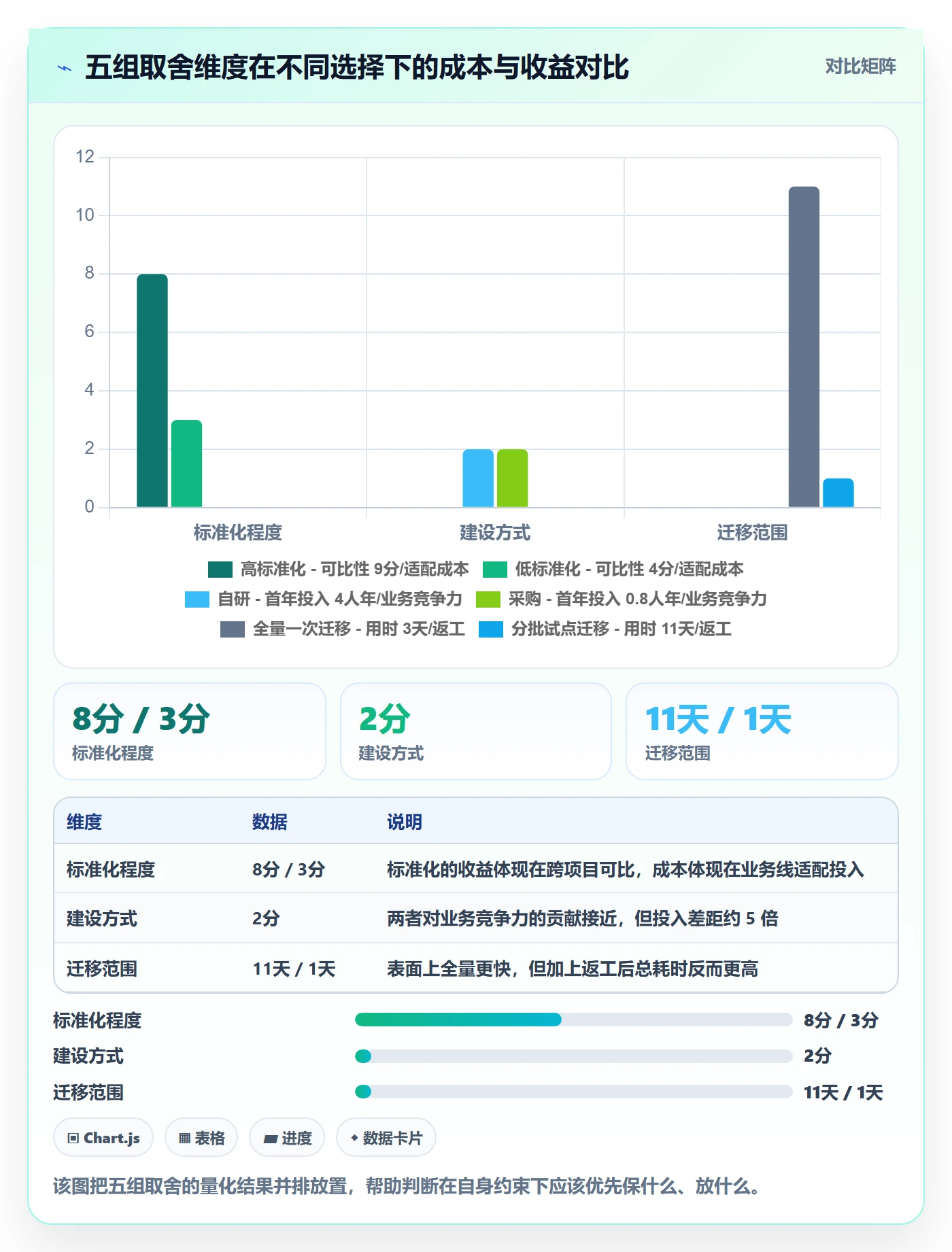 项目阶段阶段任务全流程:企业管理者效率提升与一文讲清