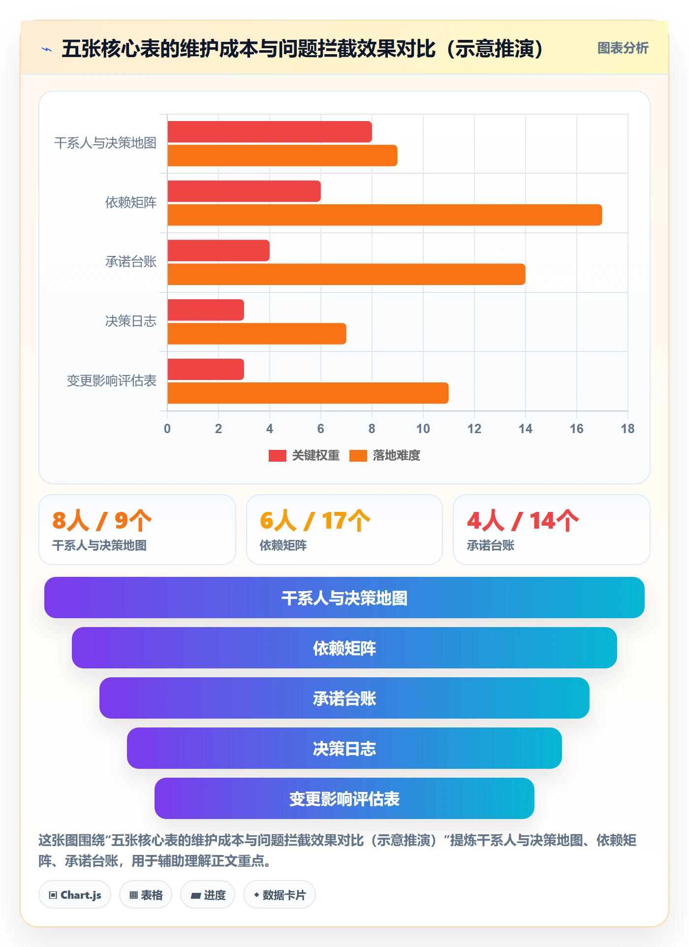 项目规划如何做好主计划?跨部门团队最佳实践与操作步骤