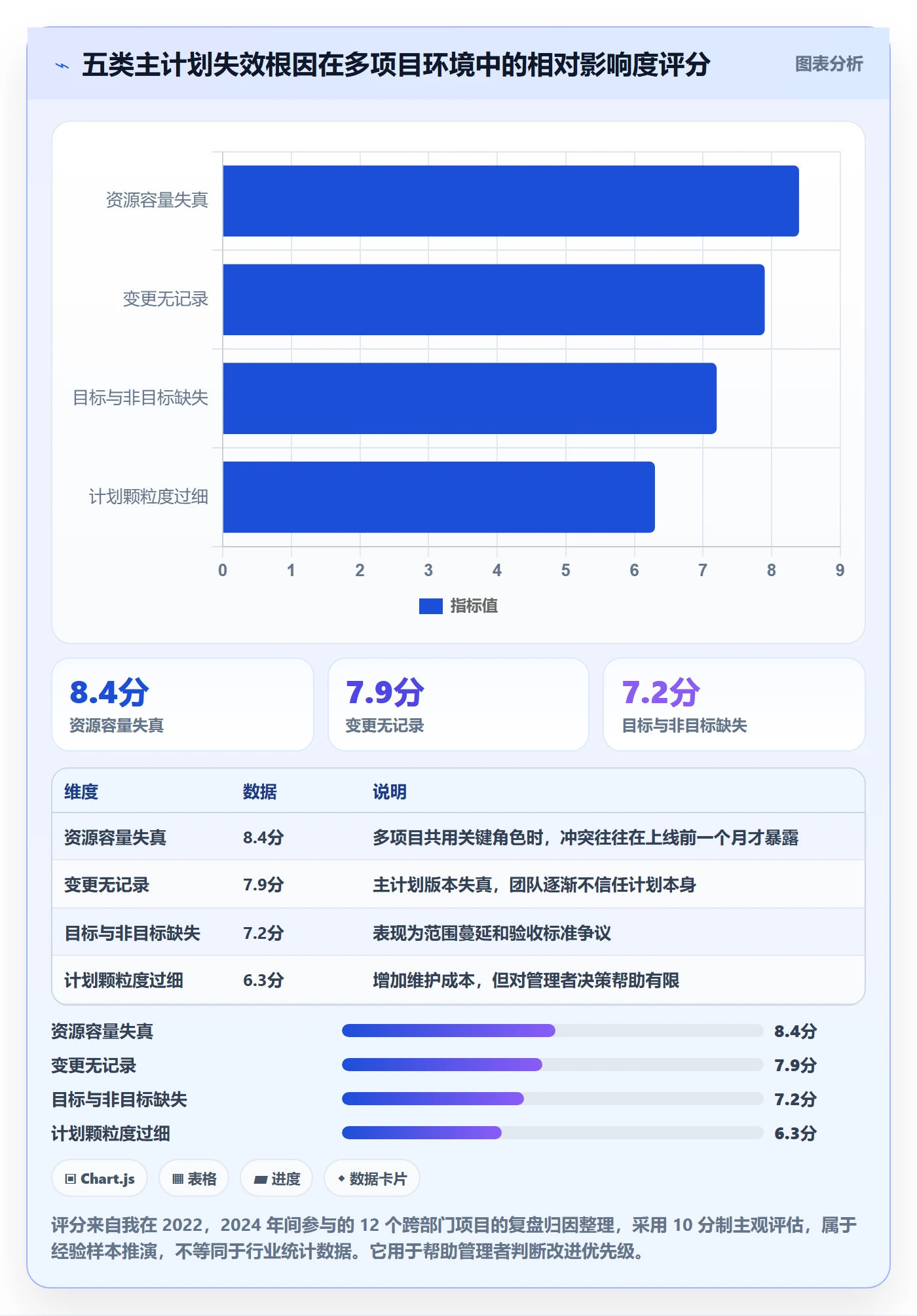 主计划实操方法:企业管理者提升项目规划效率的效率提升方法与模板