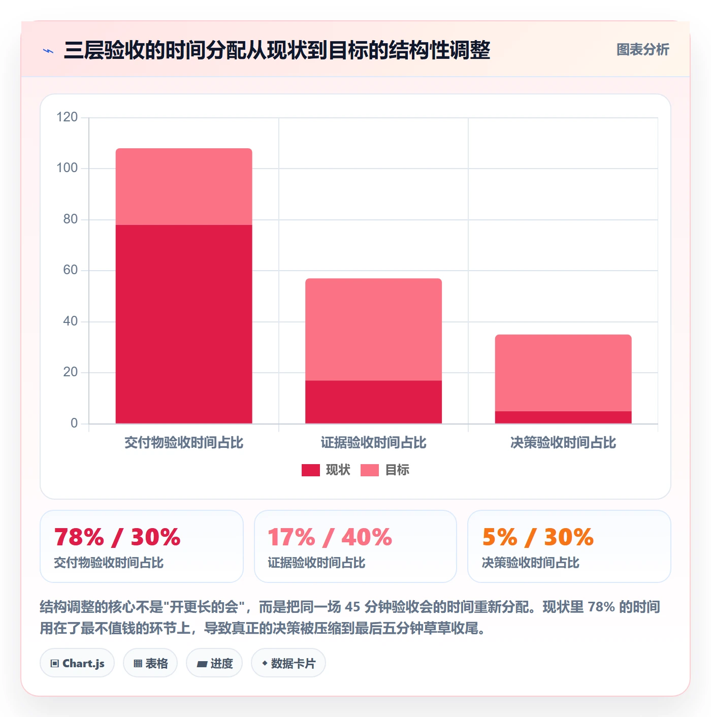 节点验收怎么做?产品经理制度设计:里程碑从0到1