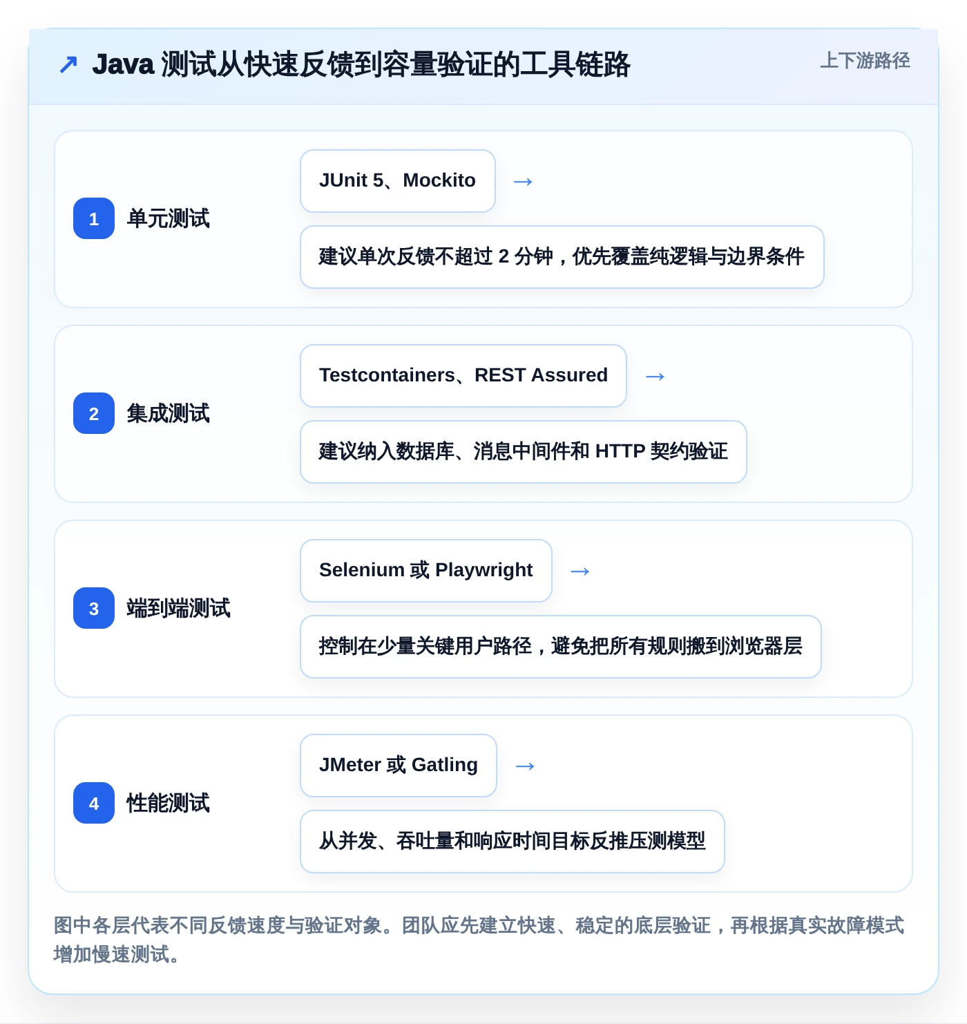如何选择最适合你的Java软件测试工具？2026年详细对比指南